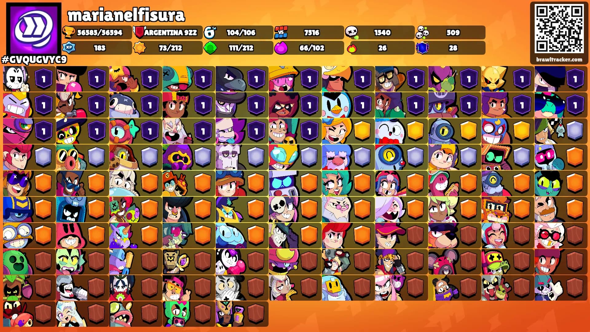 marianelfisura's Ranks