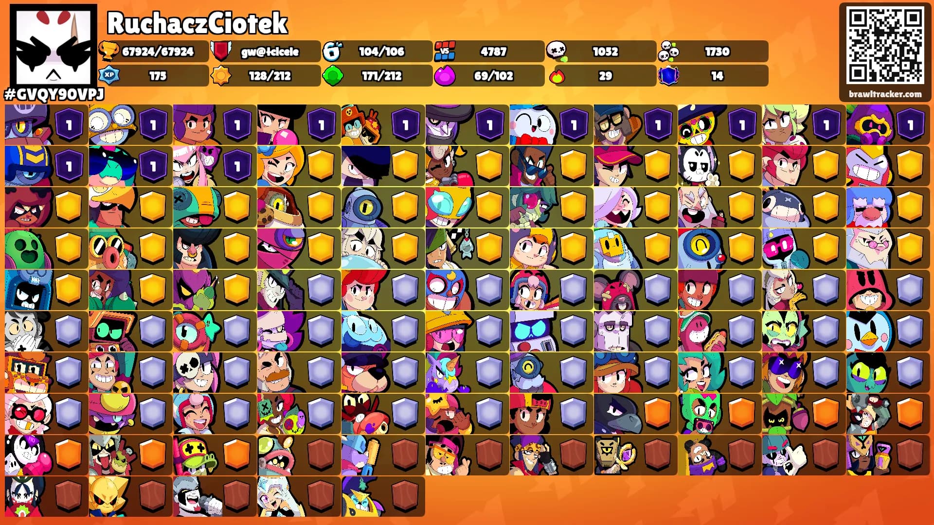 RuchaczCiotek's Ranks
