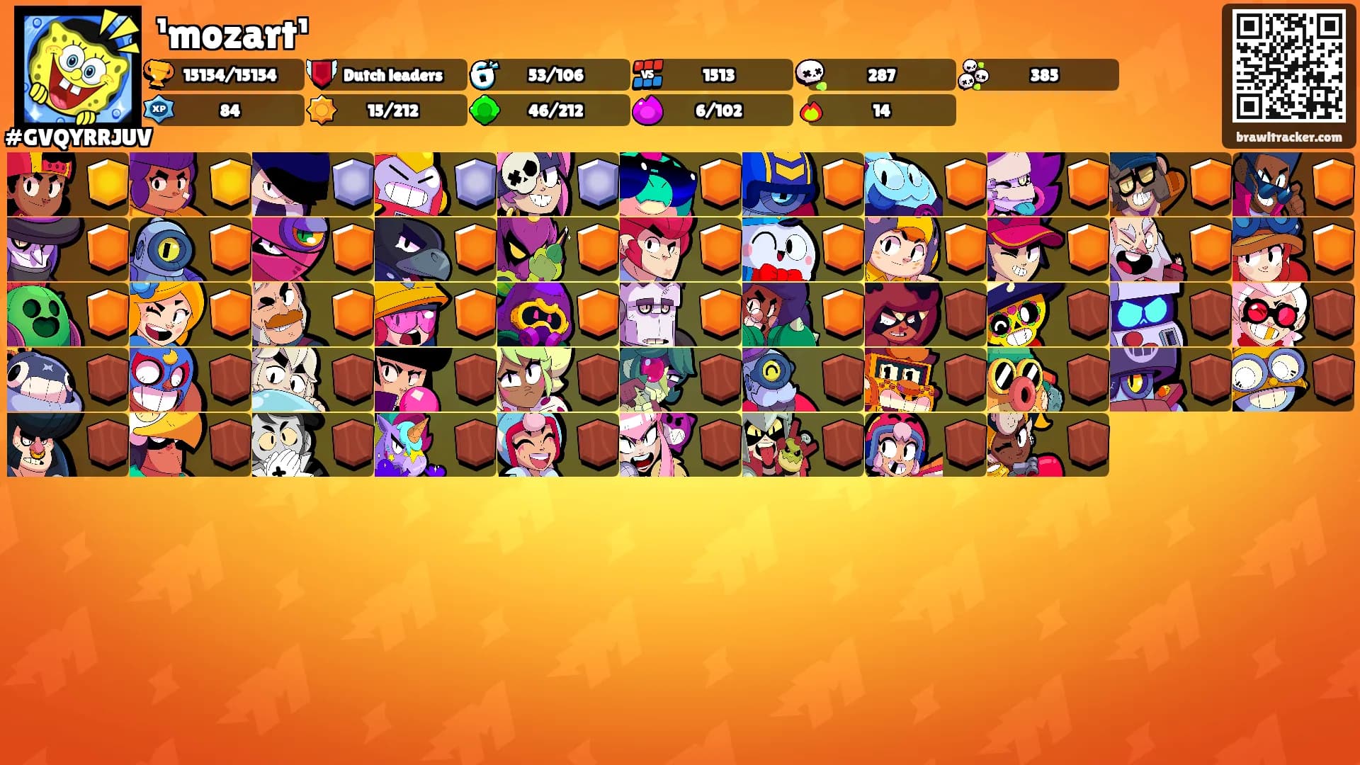¹mozart¹'s Ranks