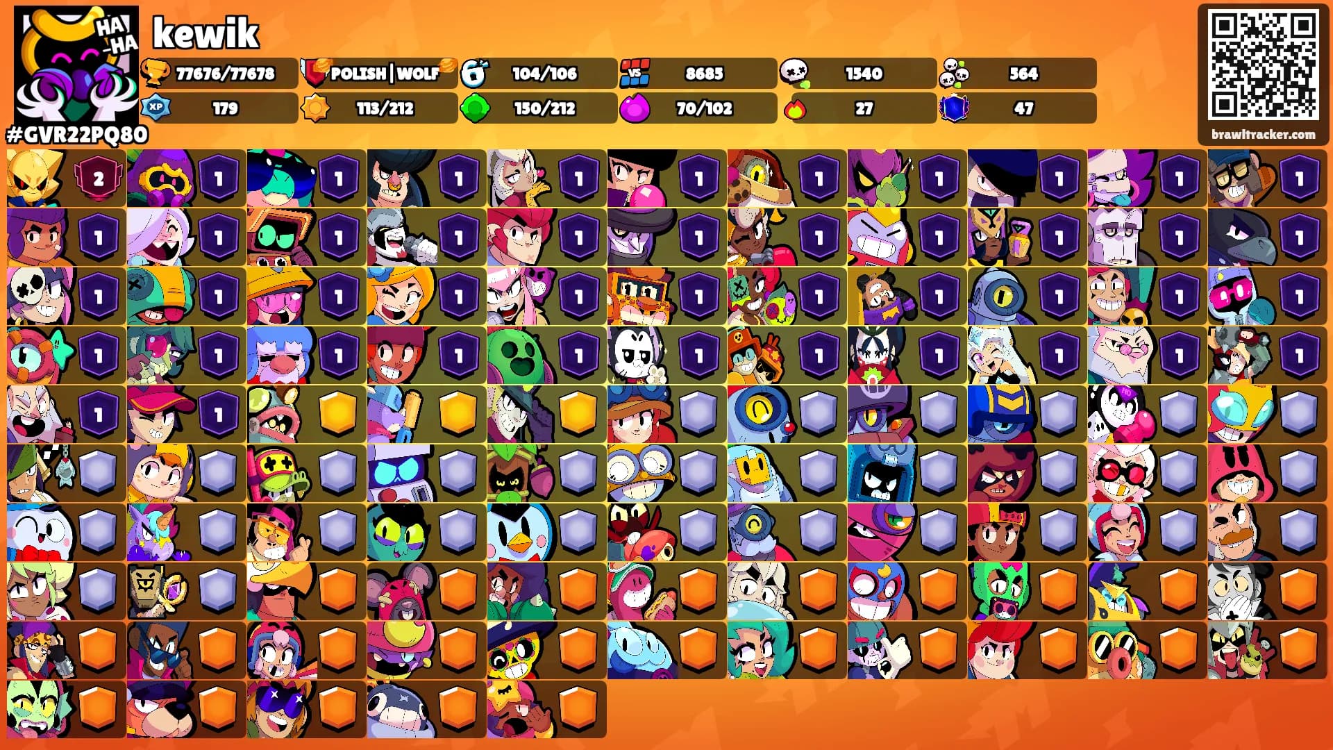kewik's Ranks