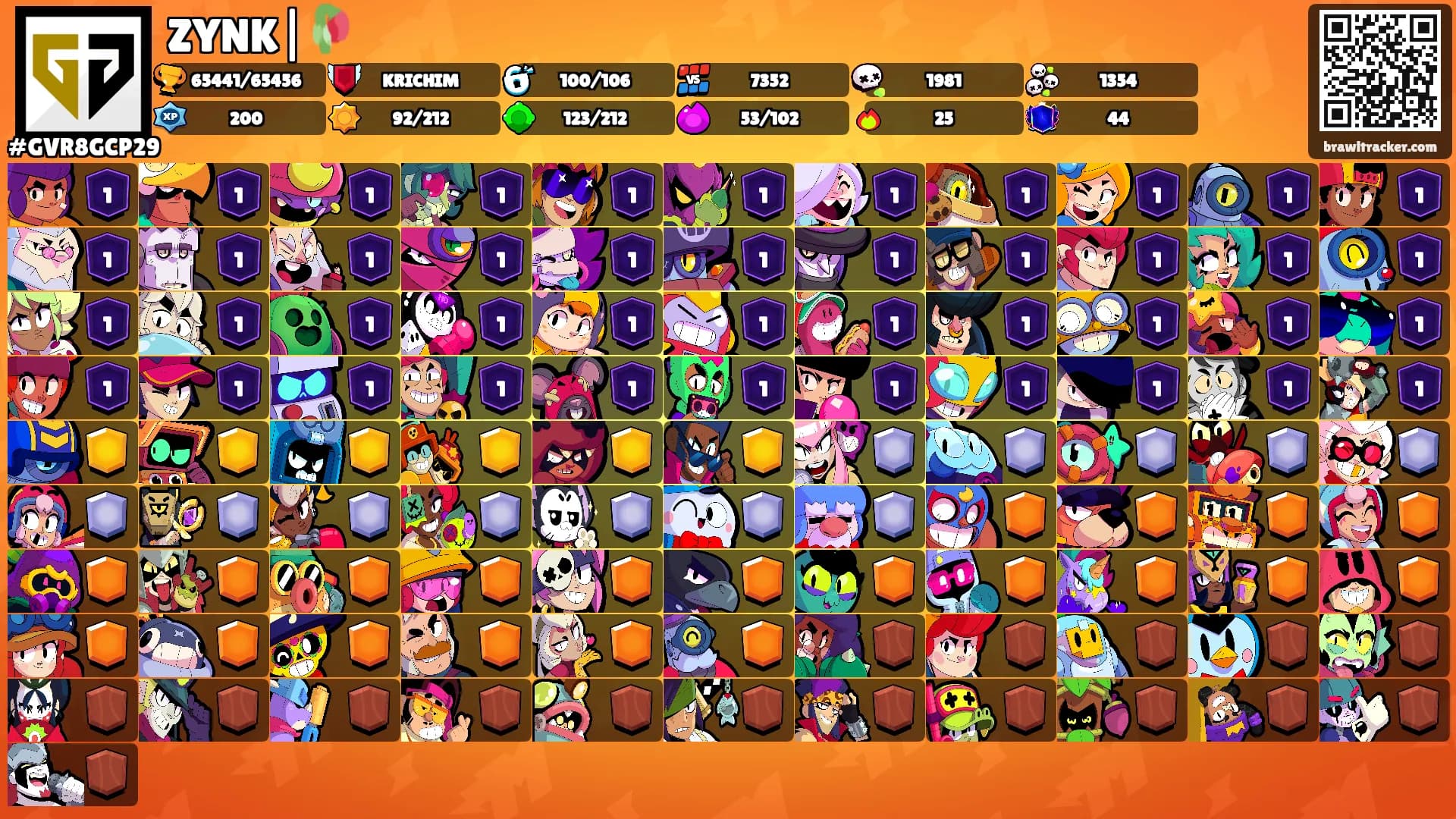 ZYNK|🥀's Ranks