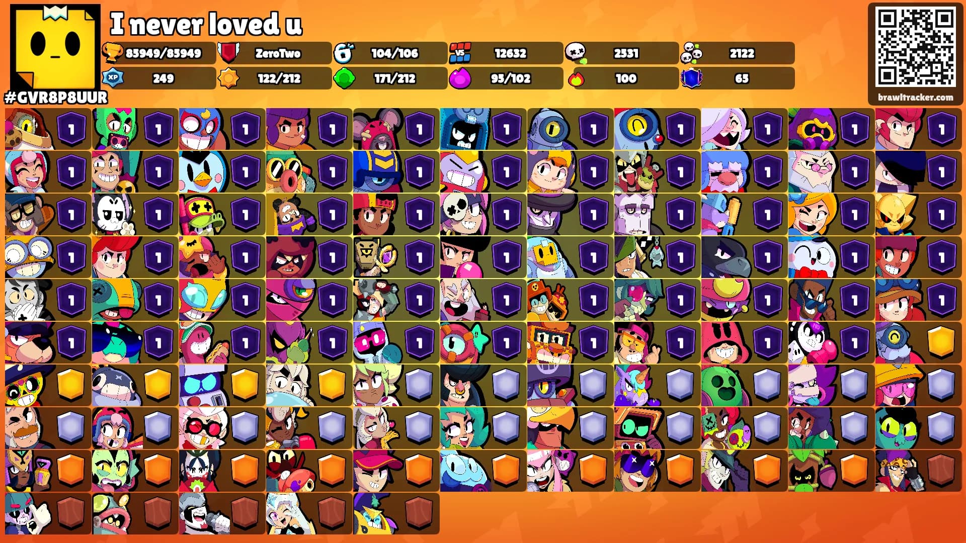 I never loved u's Ranks