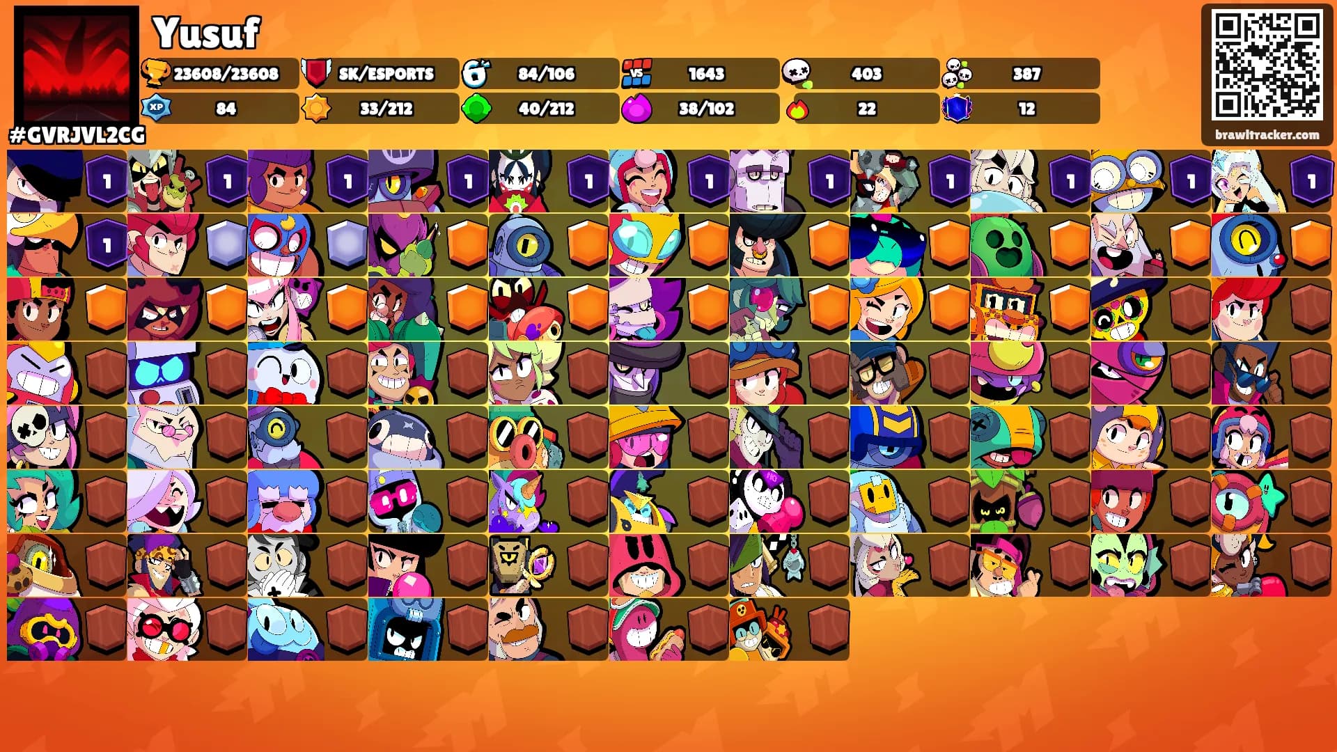 Yusuf's Ranks