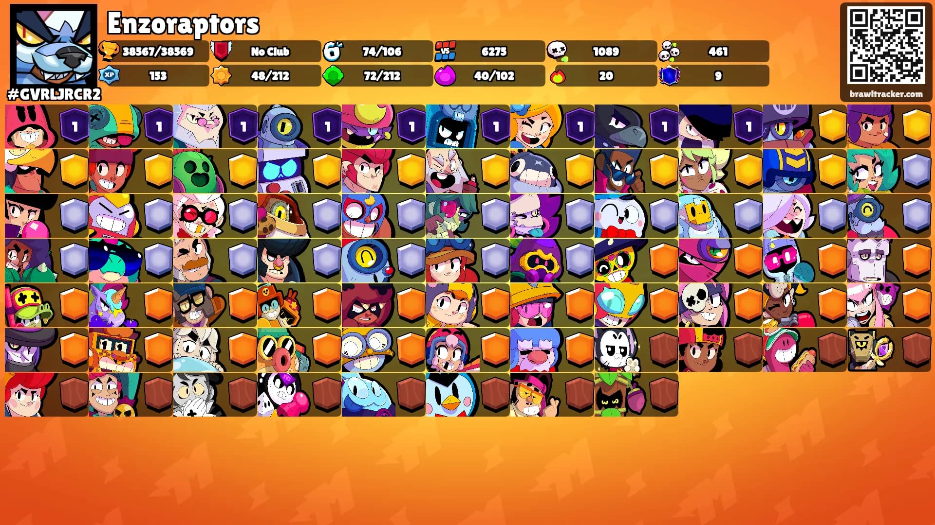 Enzoraptors's Ranks