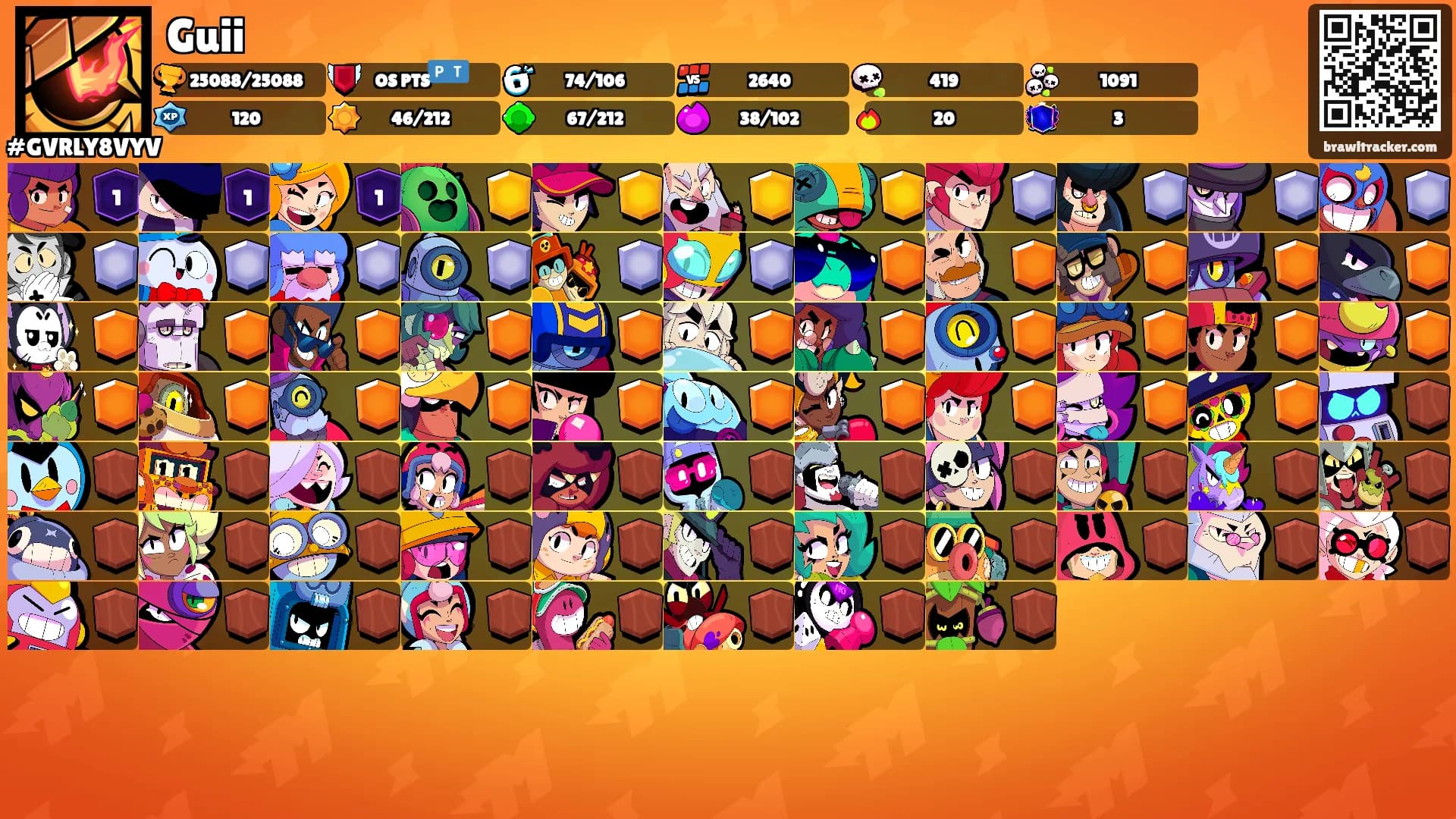 Guii's Ranks