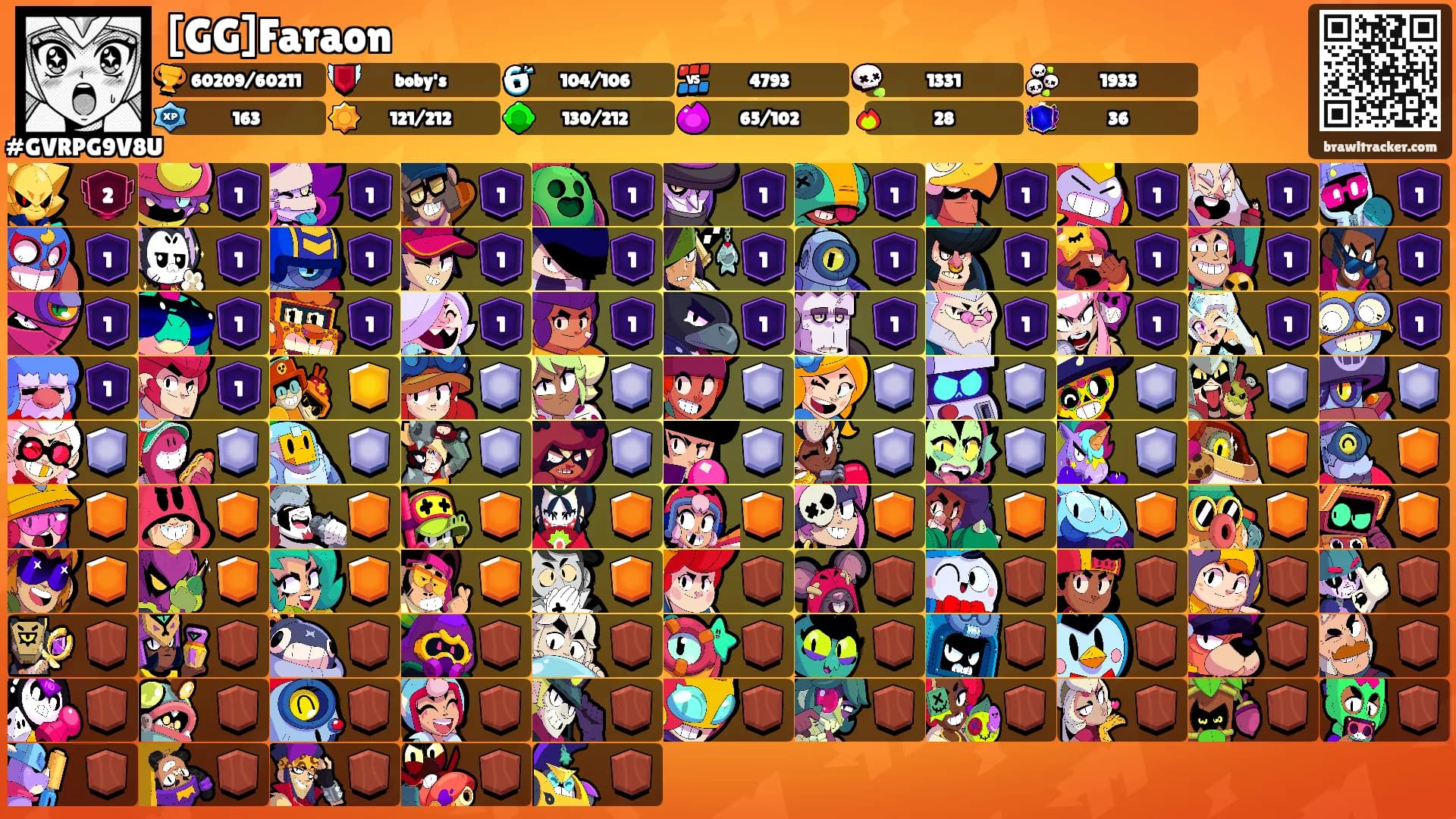 [GG]Faraon's Ranks