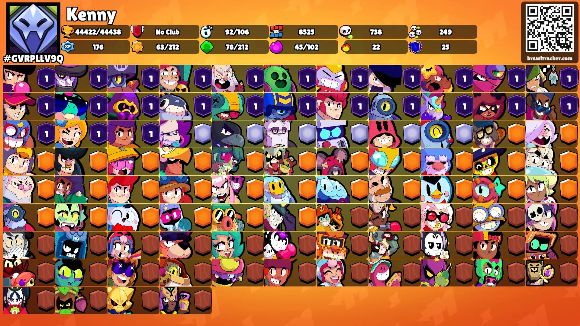 Kenny's Ranks