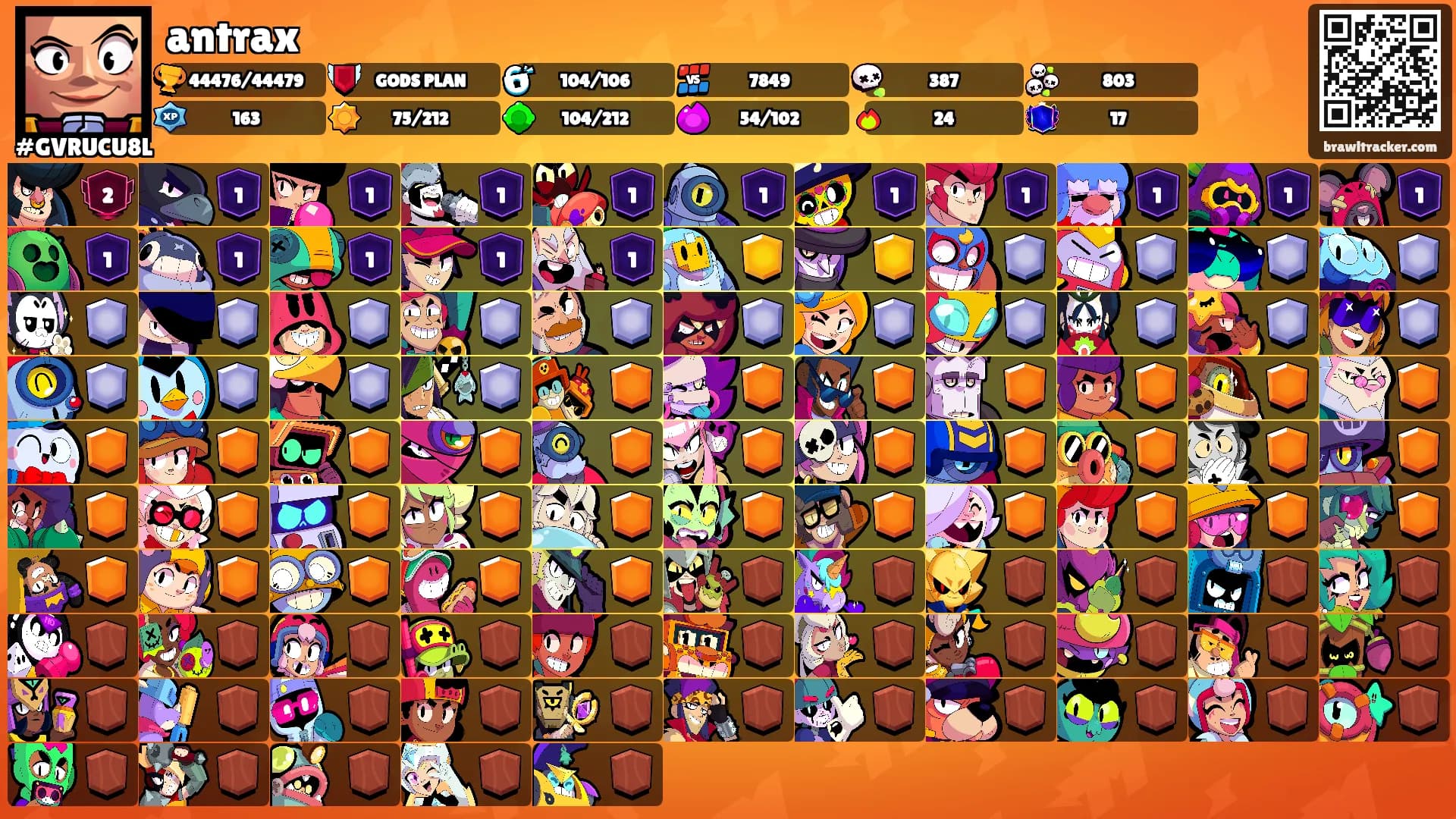 antrax's Ranks