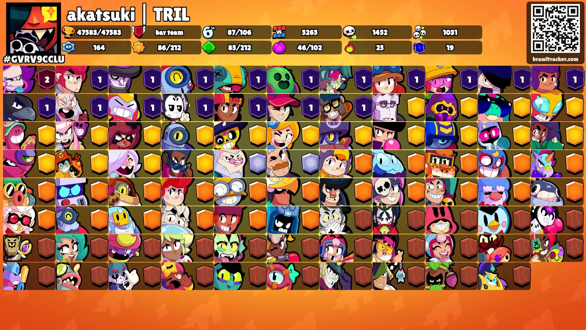 akatsuki | TRIL's Ranks