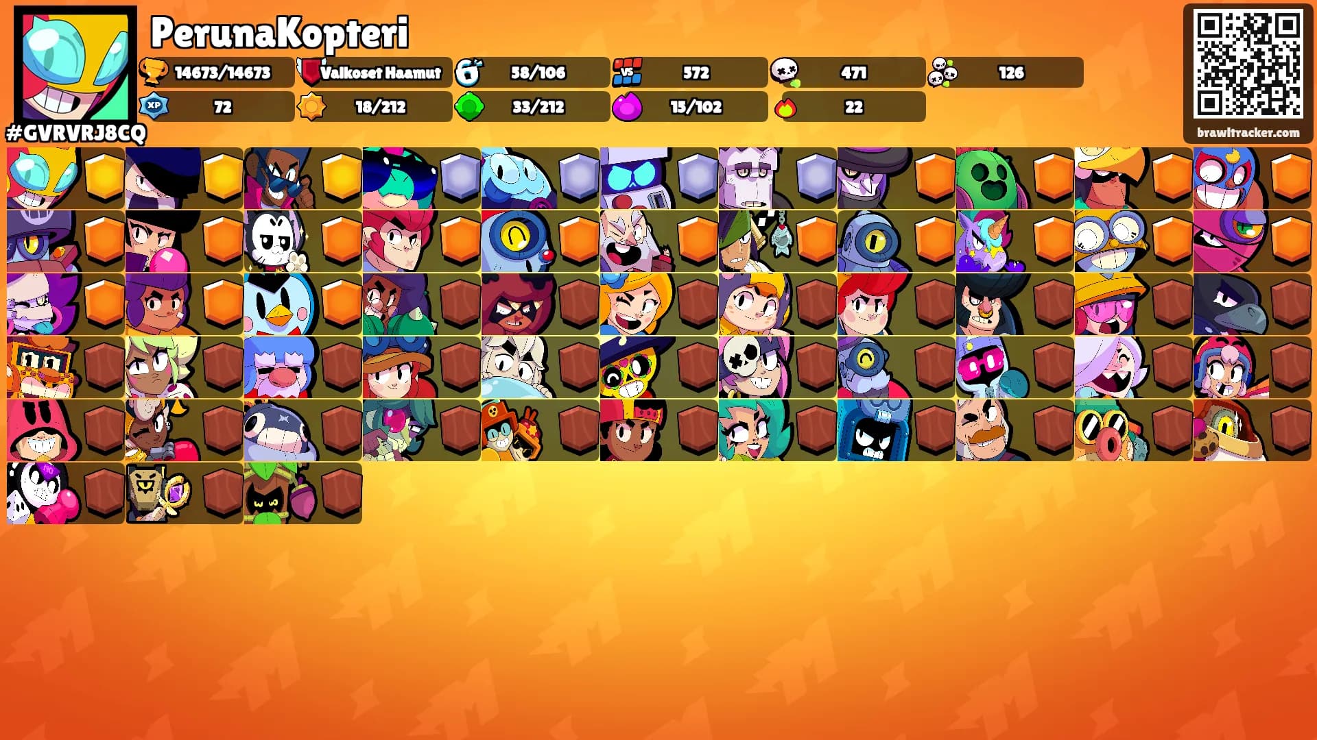 PerunaKopteri's Ranks