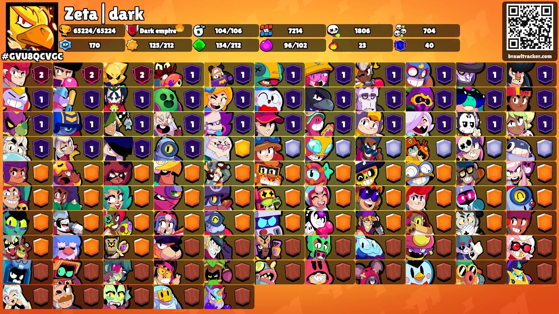 Zeta|dark's Ranks