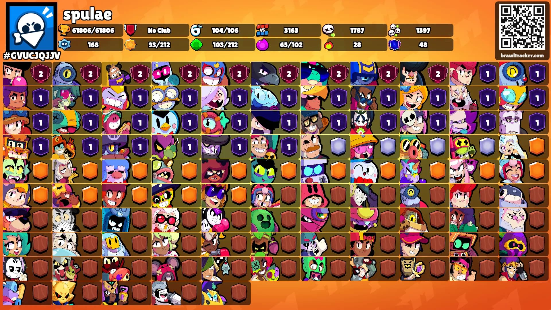 spulae's Ranks