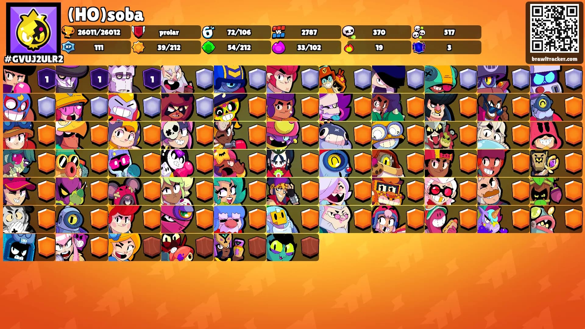 (HO)soba's Ranks