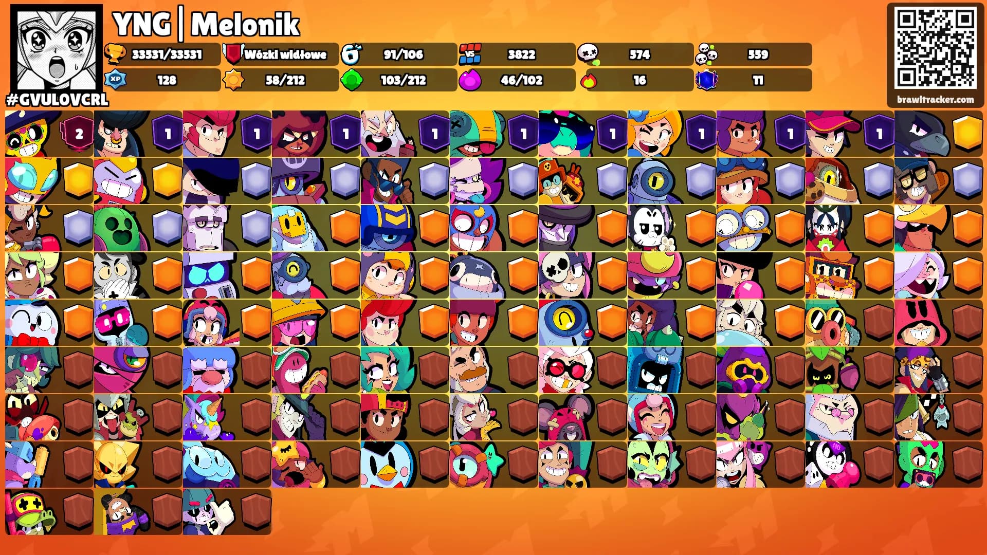 YNG|Melonik's Ranks