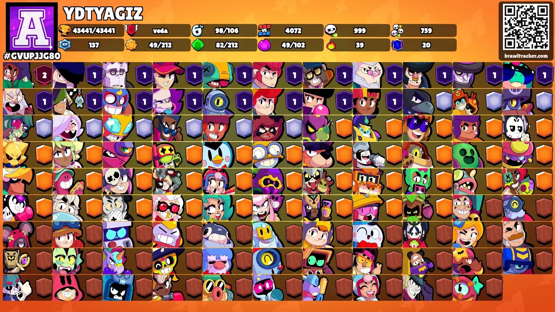 YDTYAGIZ's Ranks