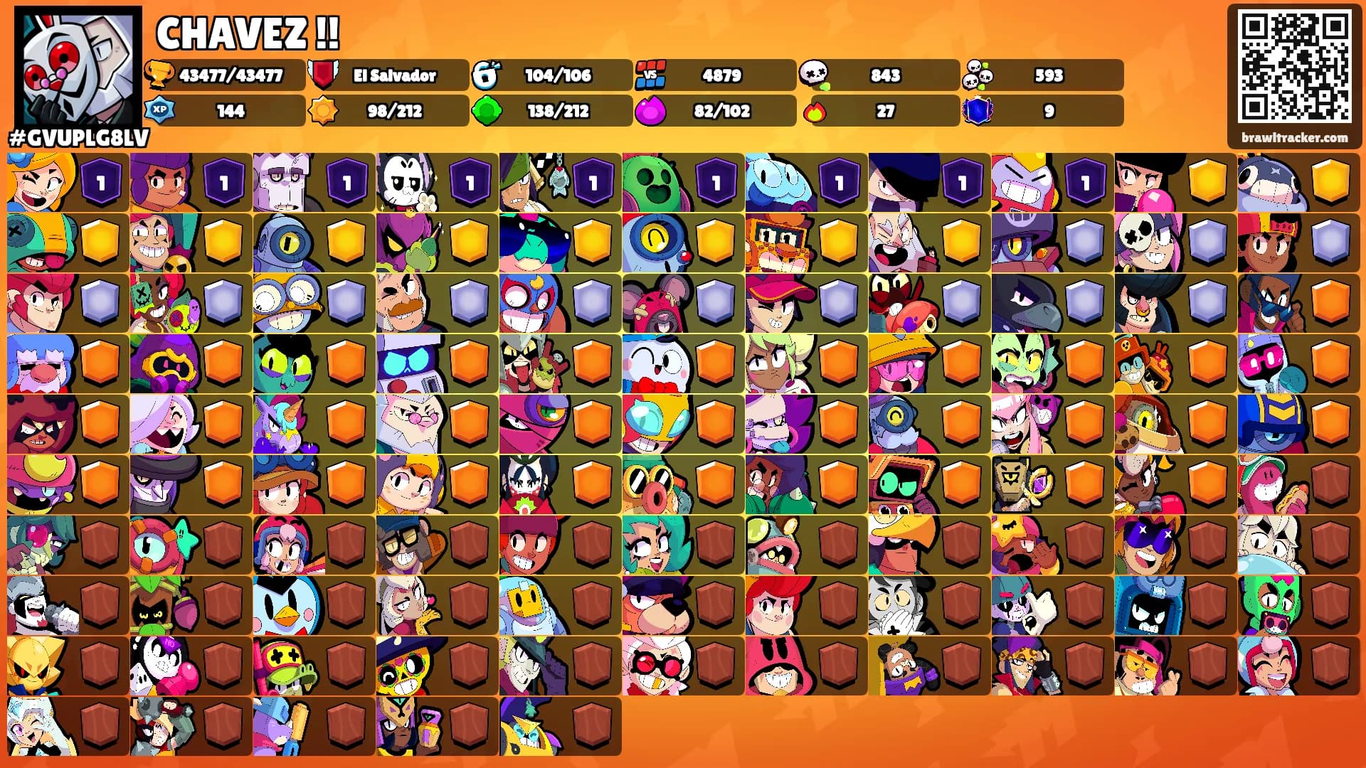 CHAVEZ !!'s Ranks