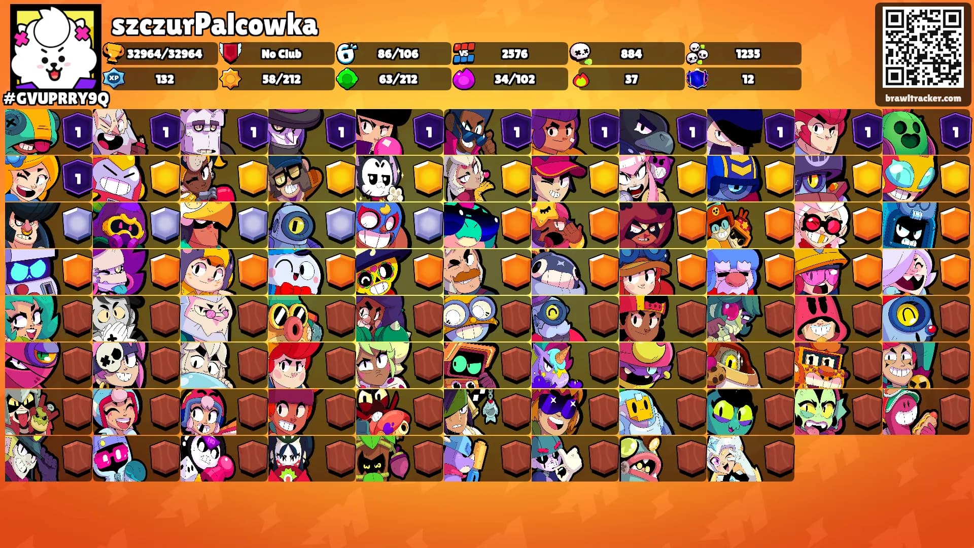 szczurPalcowka's Ranks