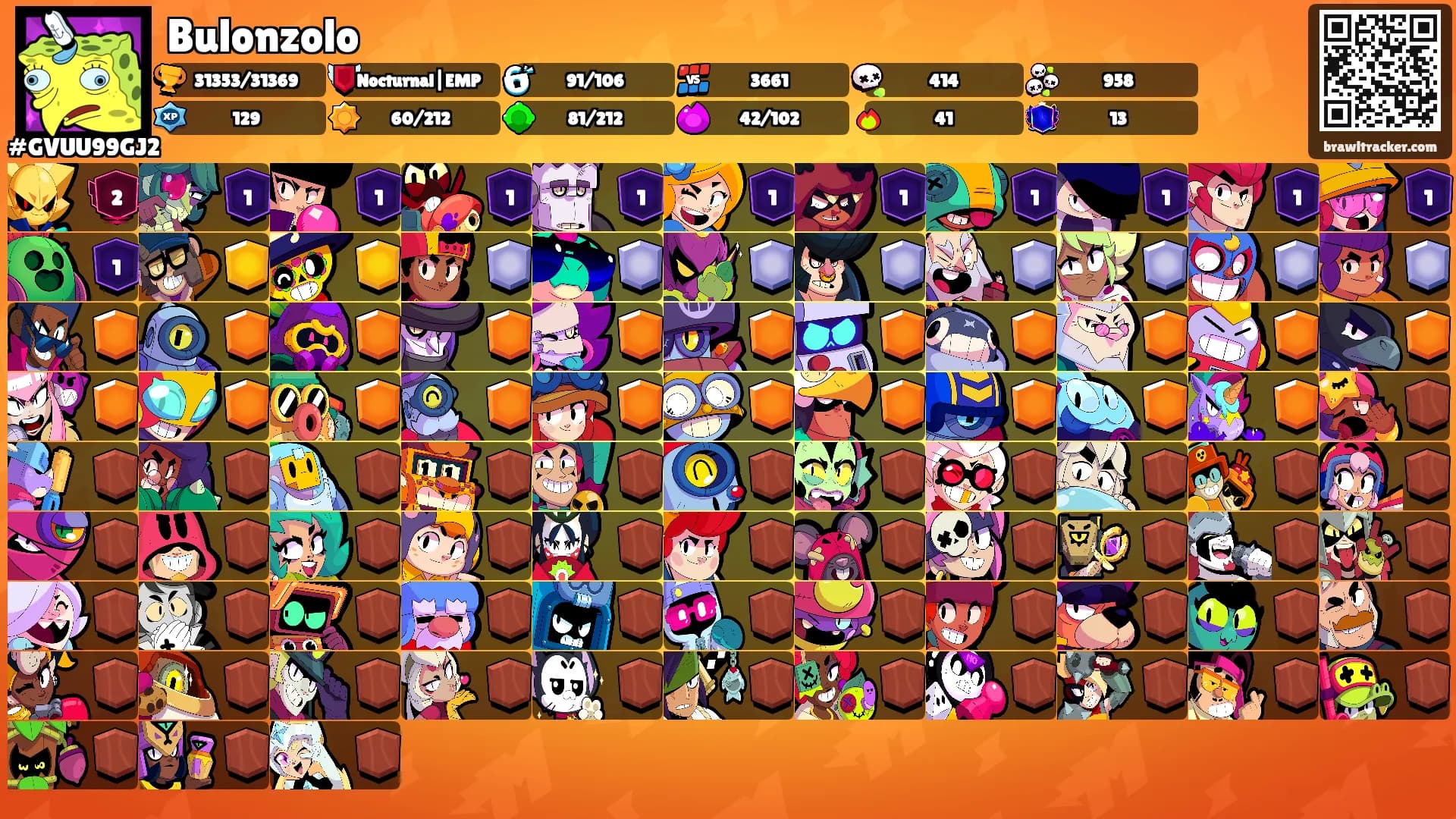 Bulonzolo's Ranks