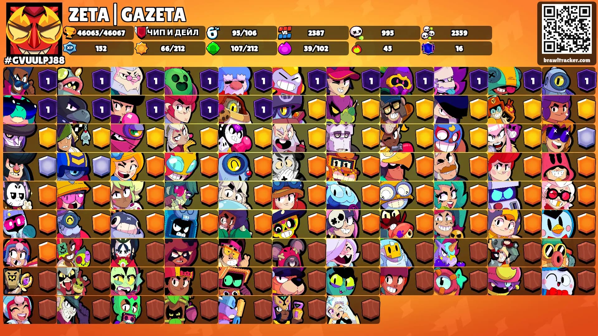 ZETA|GAZETA's Ranks