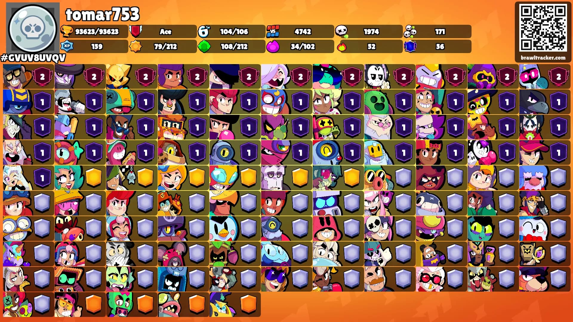tomar753's Ranks