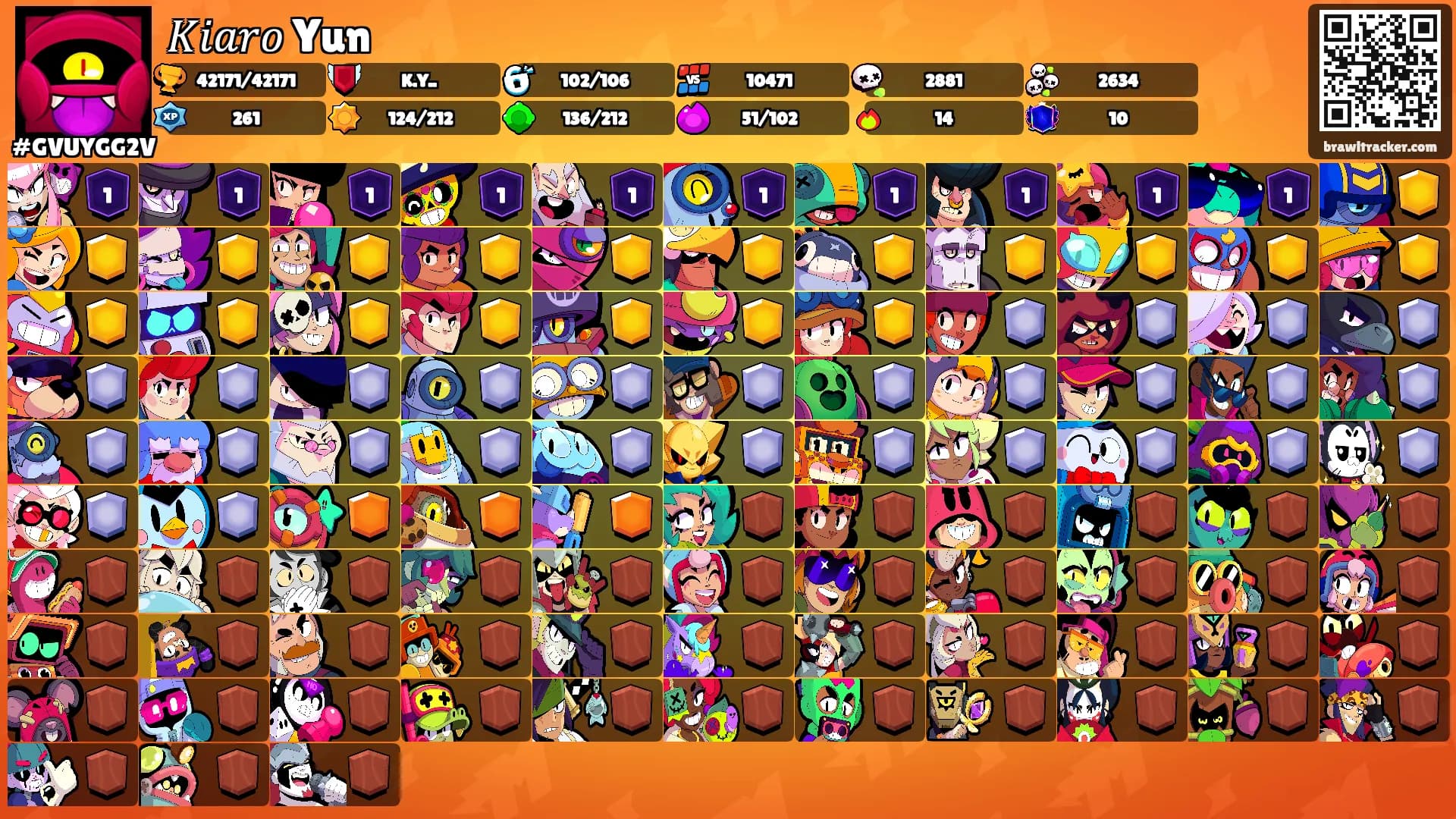 𝐾𝑖𝑎𝑟𝑜 Yun's Ranks