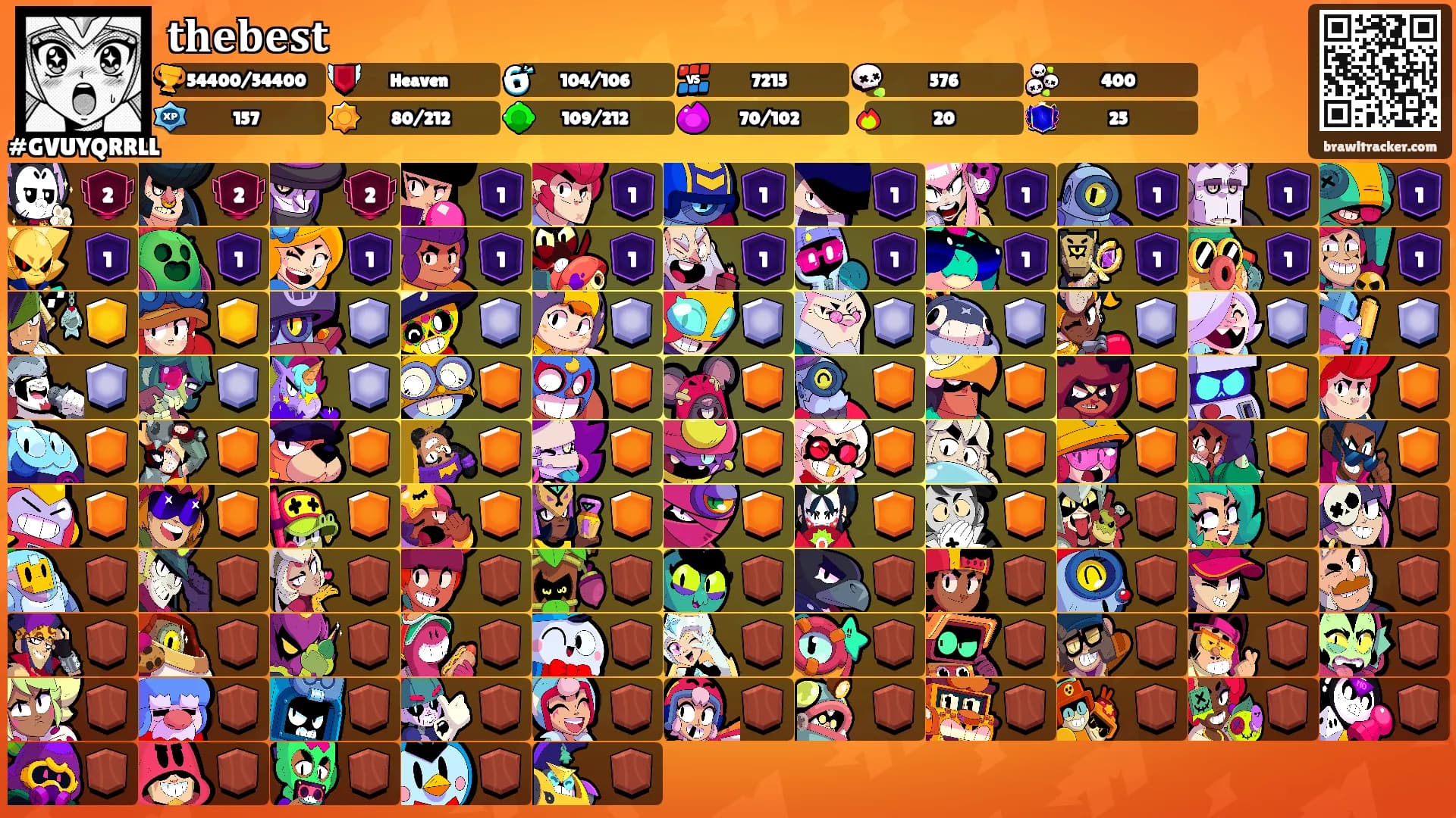 𝐭𝐡𝐞𝐛𝐞𝐬𝐭's Ranks