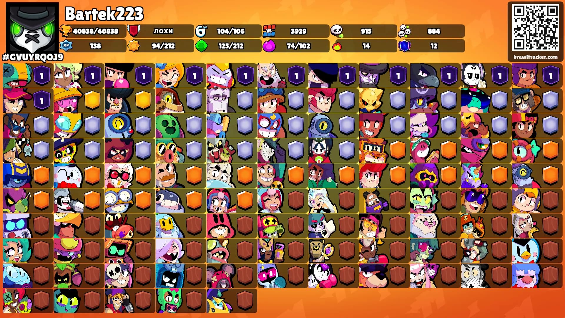 Bartek223's Ranks