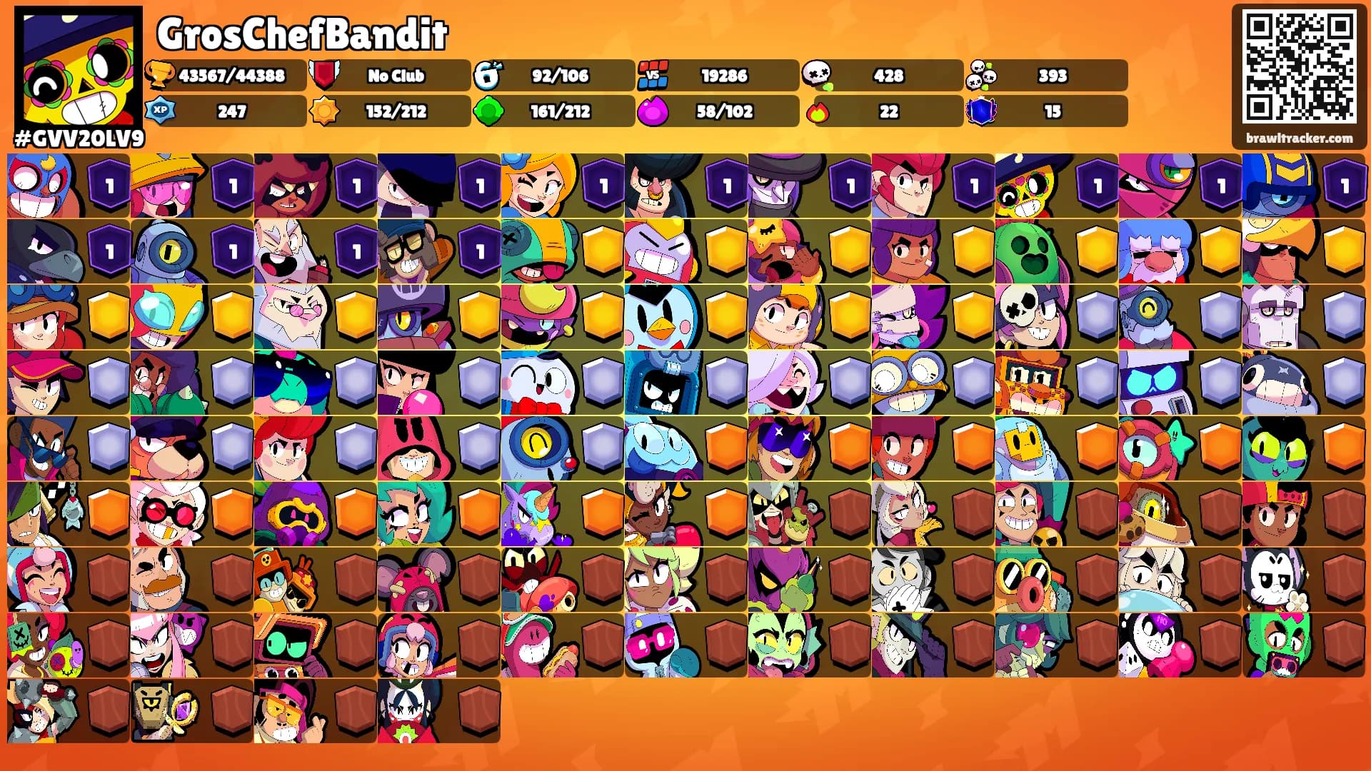 GrosChefBandit's Ranks