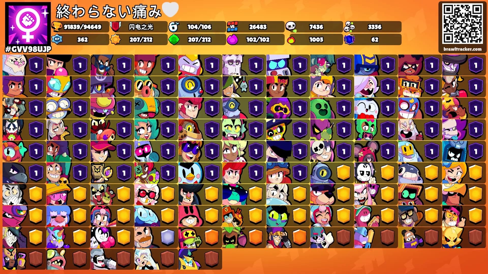 終わらない痛み🤍's Ranks