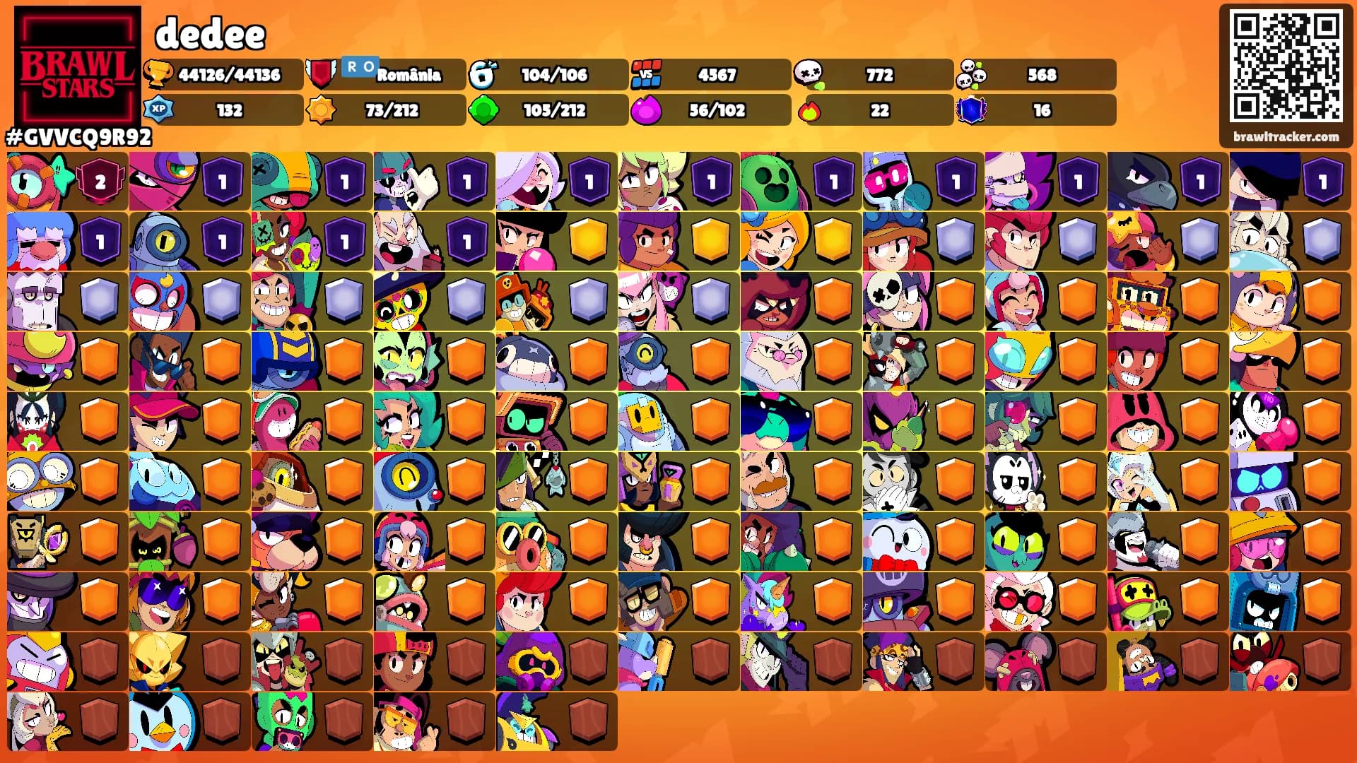 dedee's Ranks