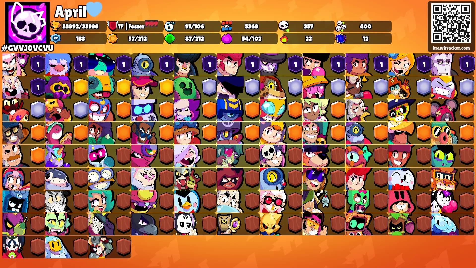 April🩵's Ranks