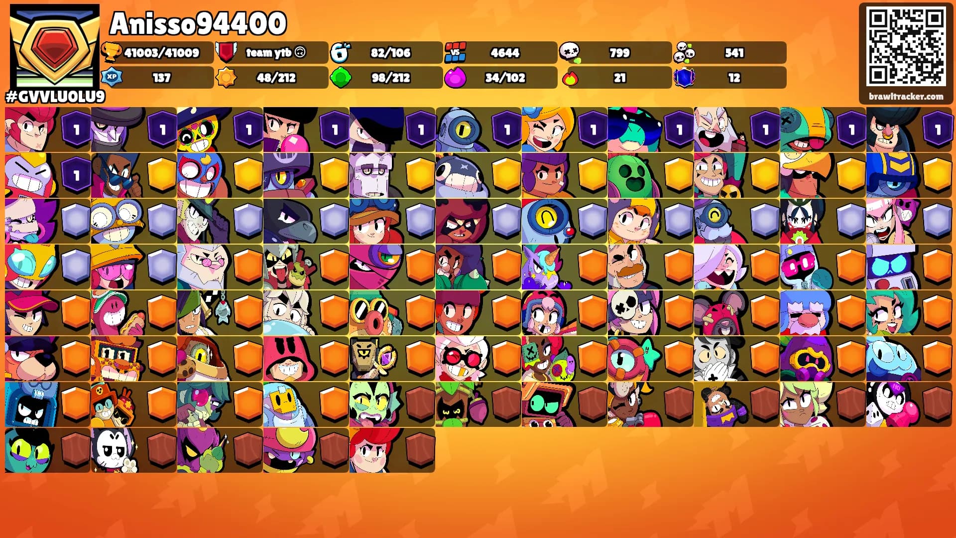 Anisso94400's Ranks