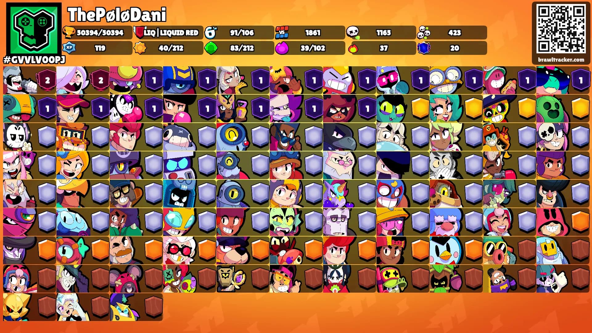 ThePøløDani's Ranks