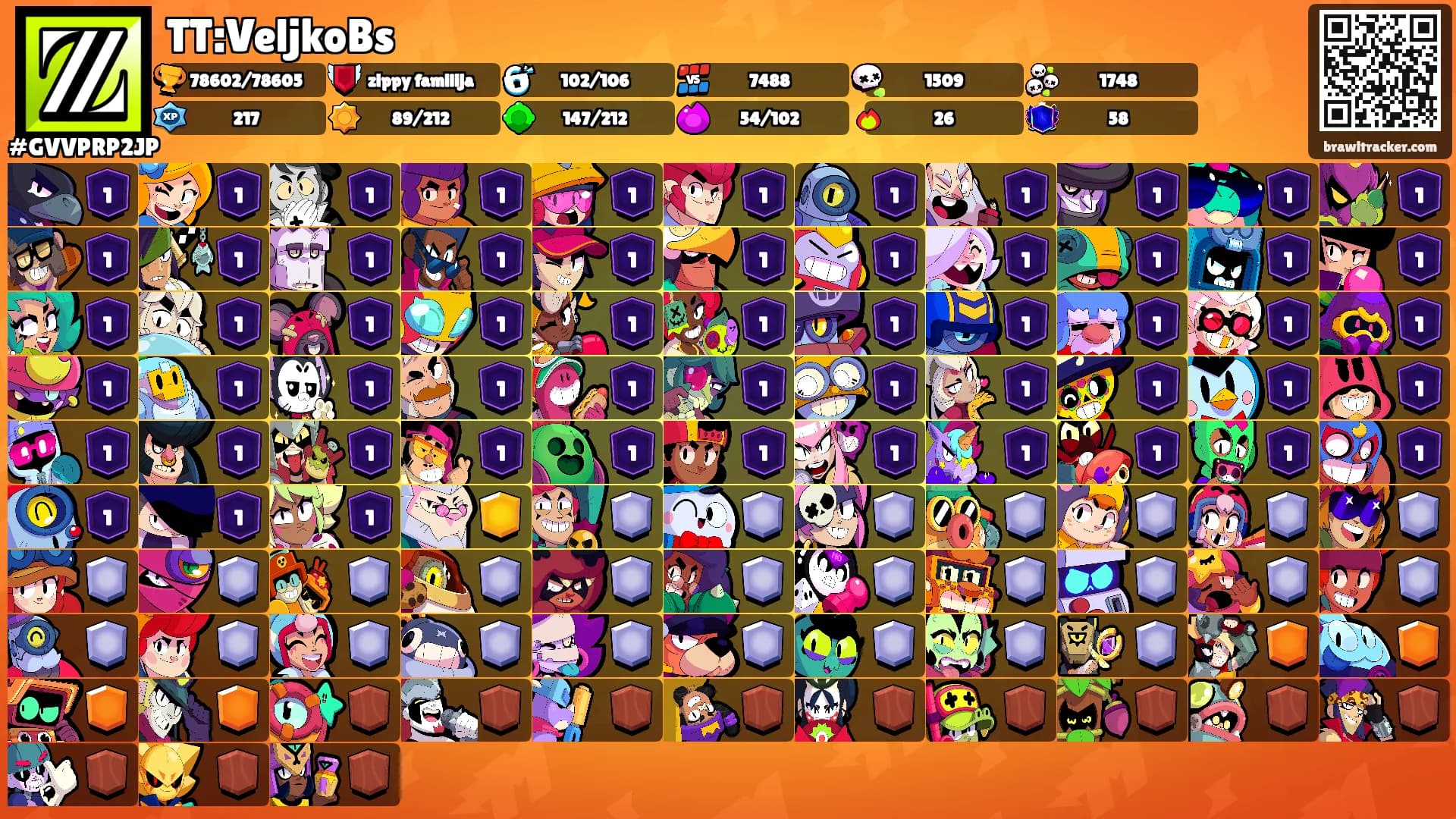 TT:VeljkoBs's Ranks