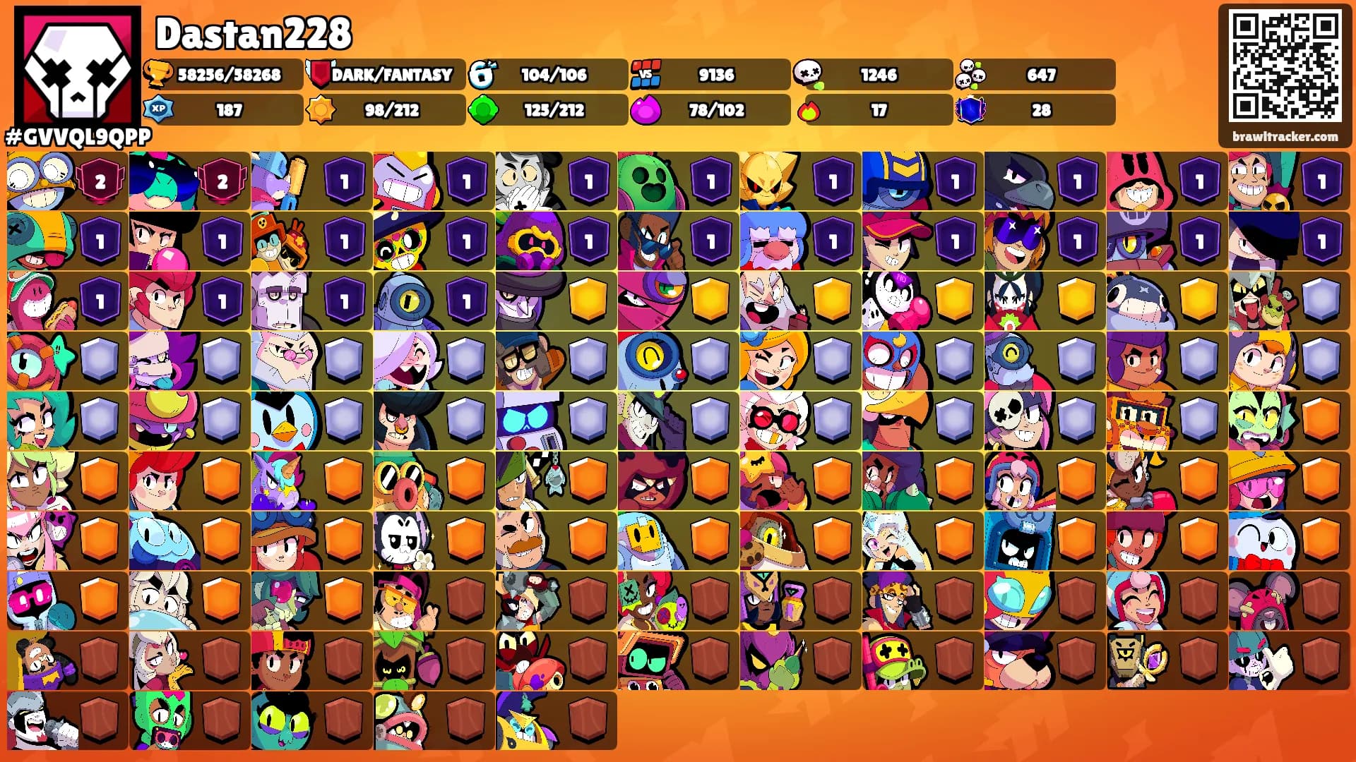 Dastan228's Ranks