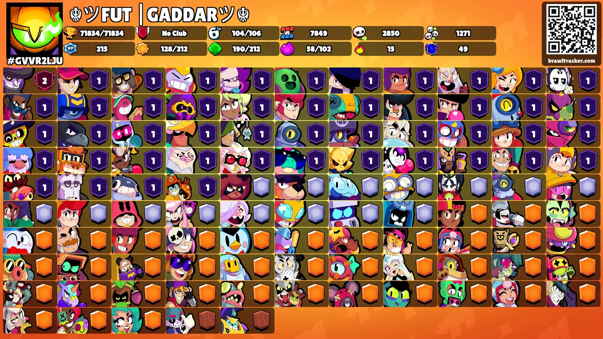 ☬ツFUT |GADDARツ☬'s Ranks