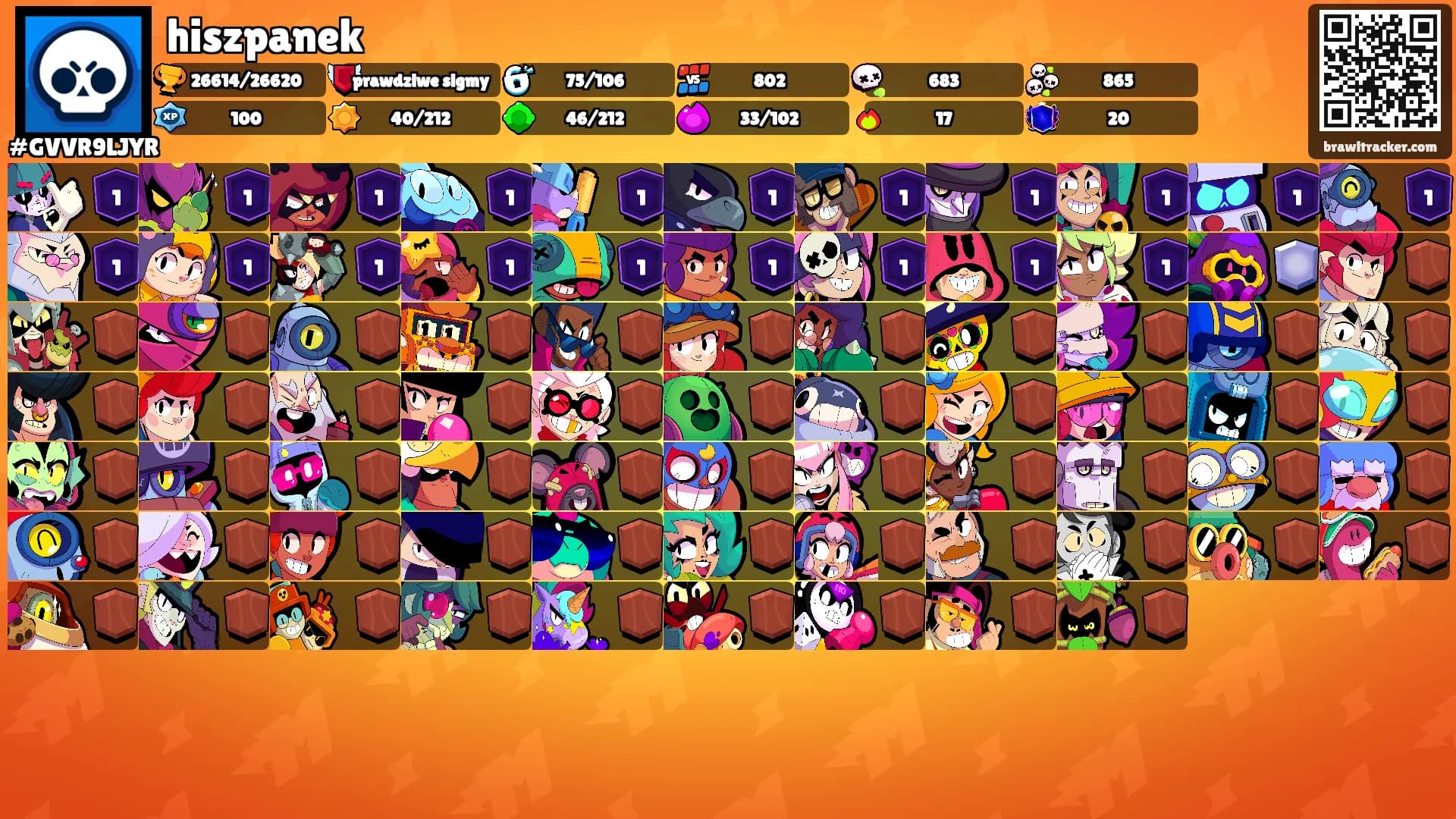 hiszpanek's Ranks