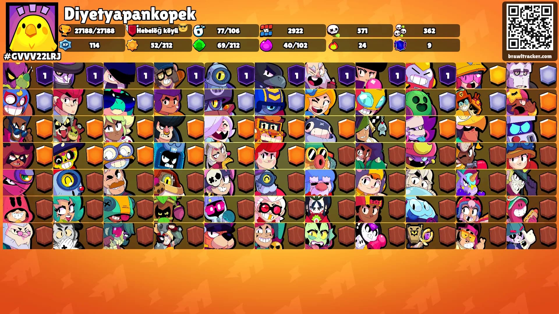 Diyetyapankopek's Ranks