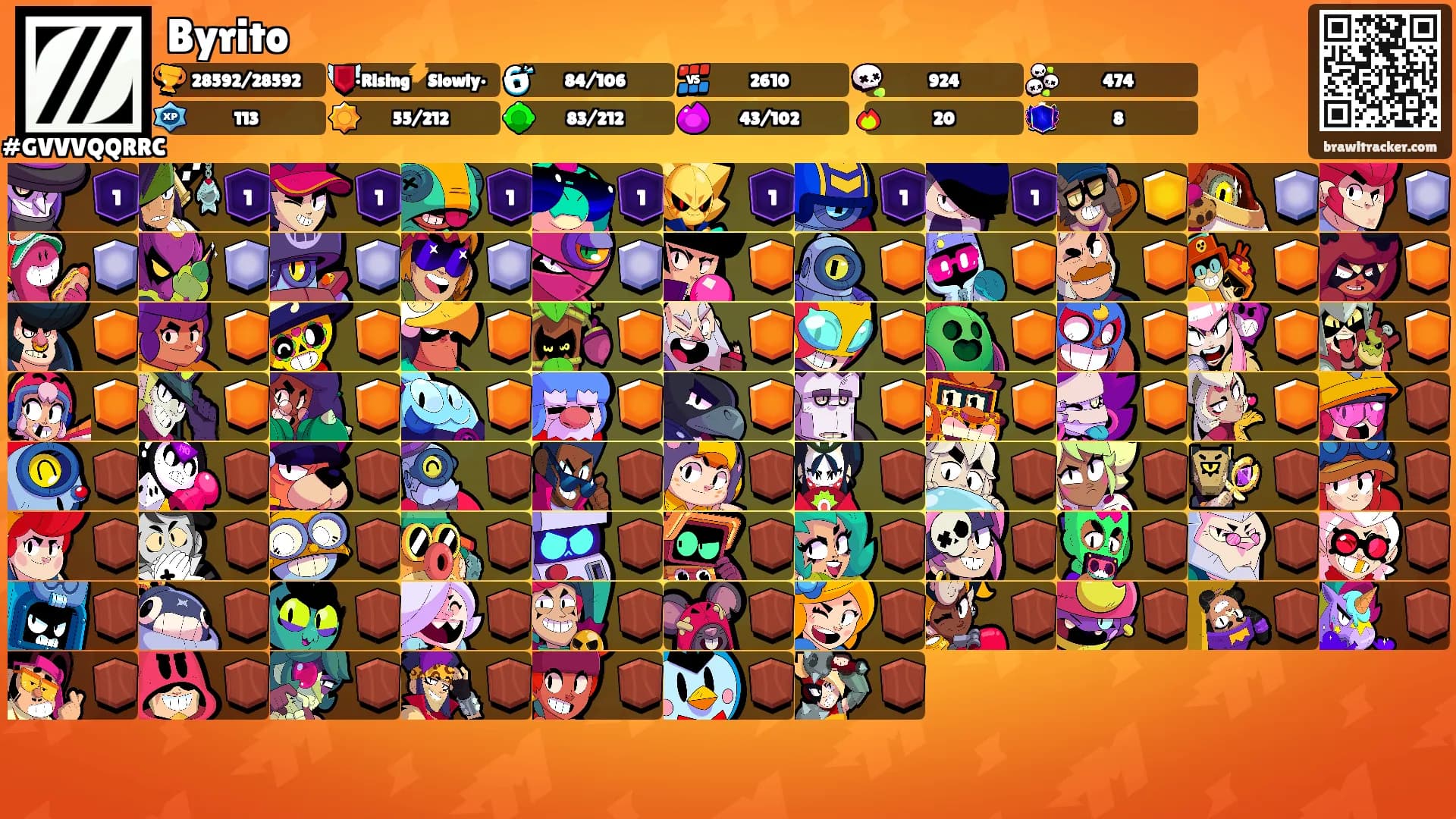Byrito's Ranks