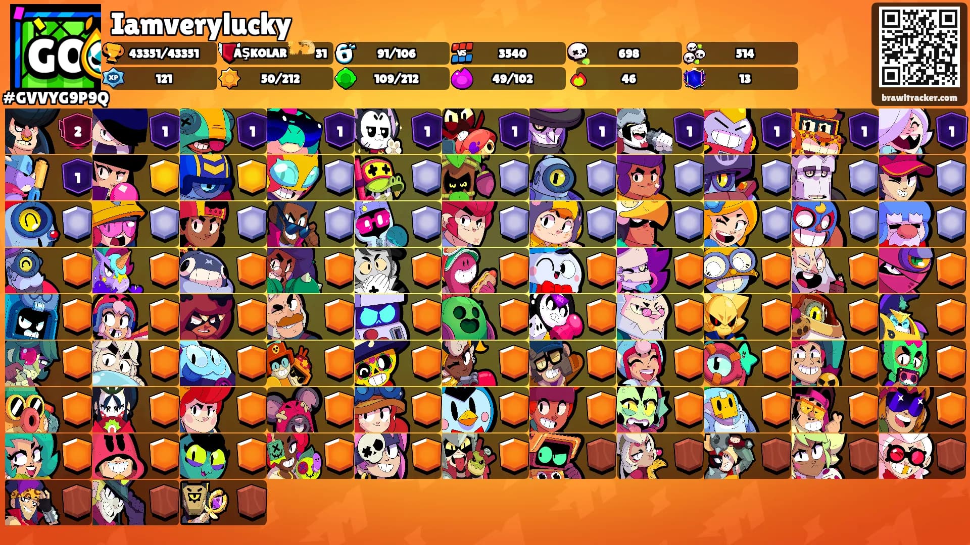 Iamverylucky's Ranks