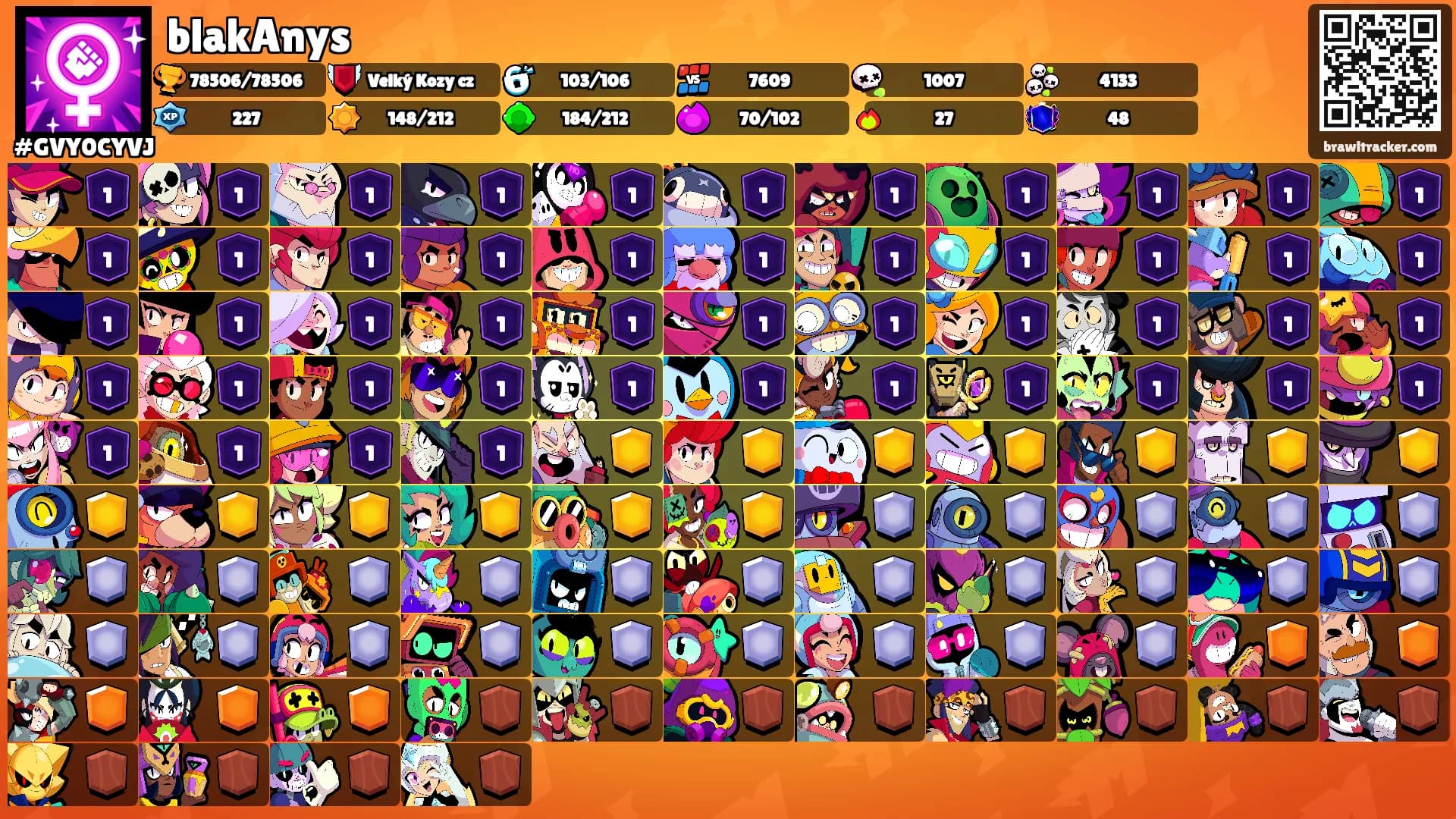blakAnys's Ranks