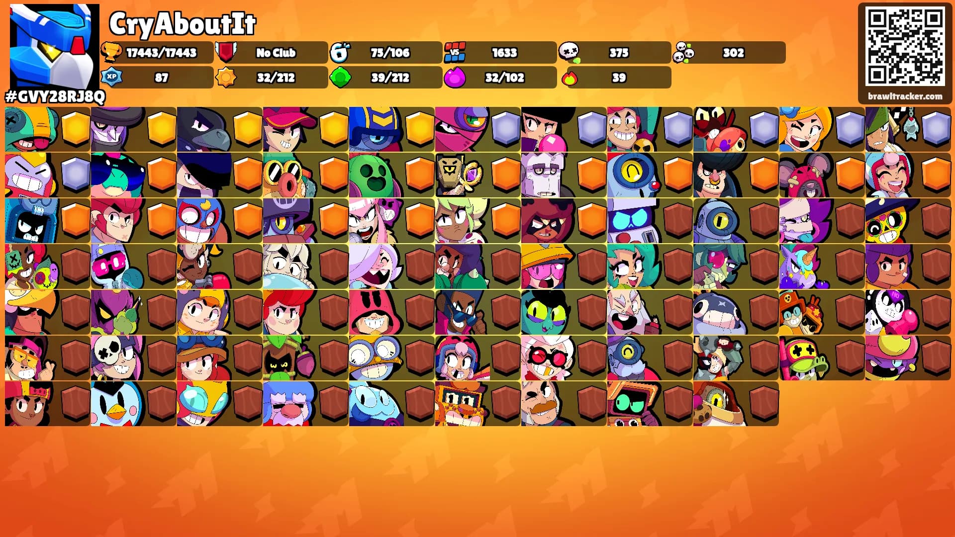 CryAboutIt's Ranks