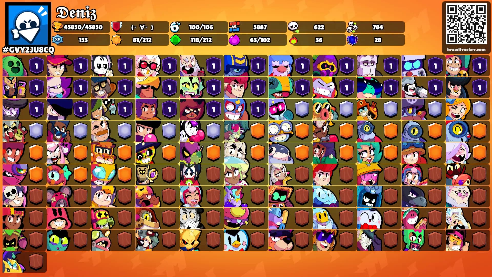 𝕯𝖊𝖓𝖎𝖟's Ranks