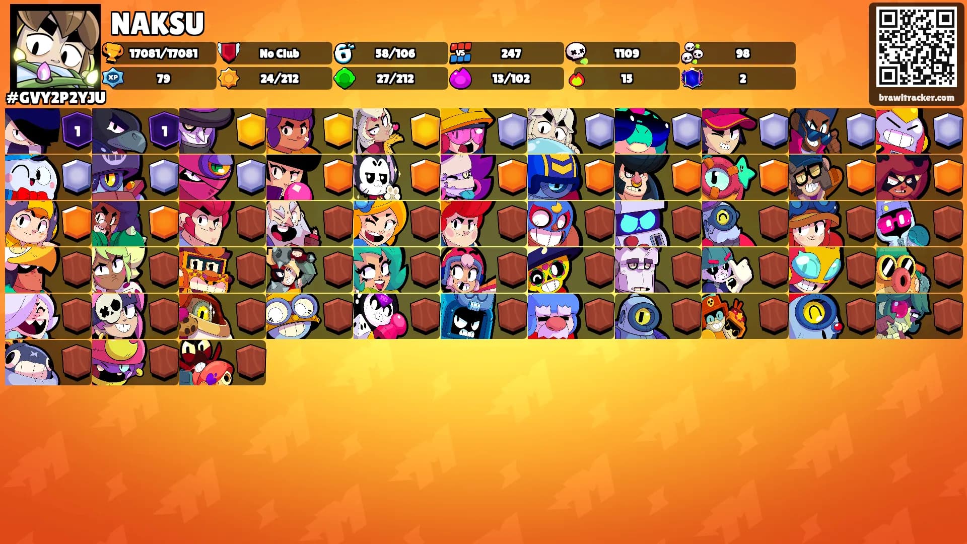 NAKSU's Ranks