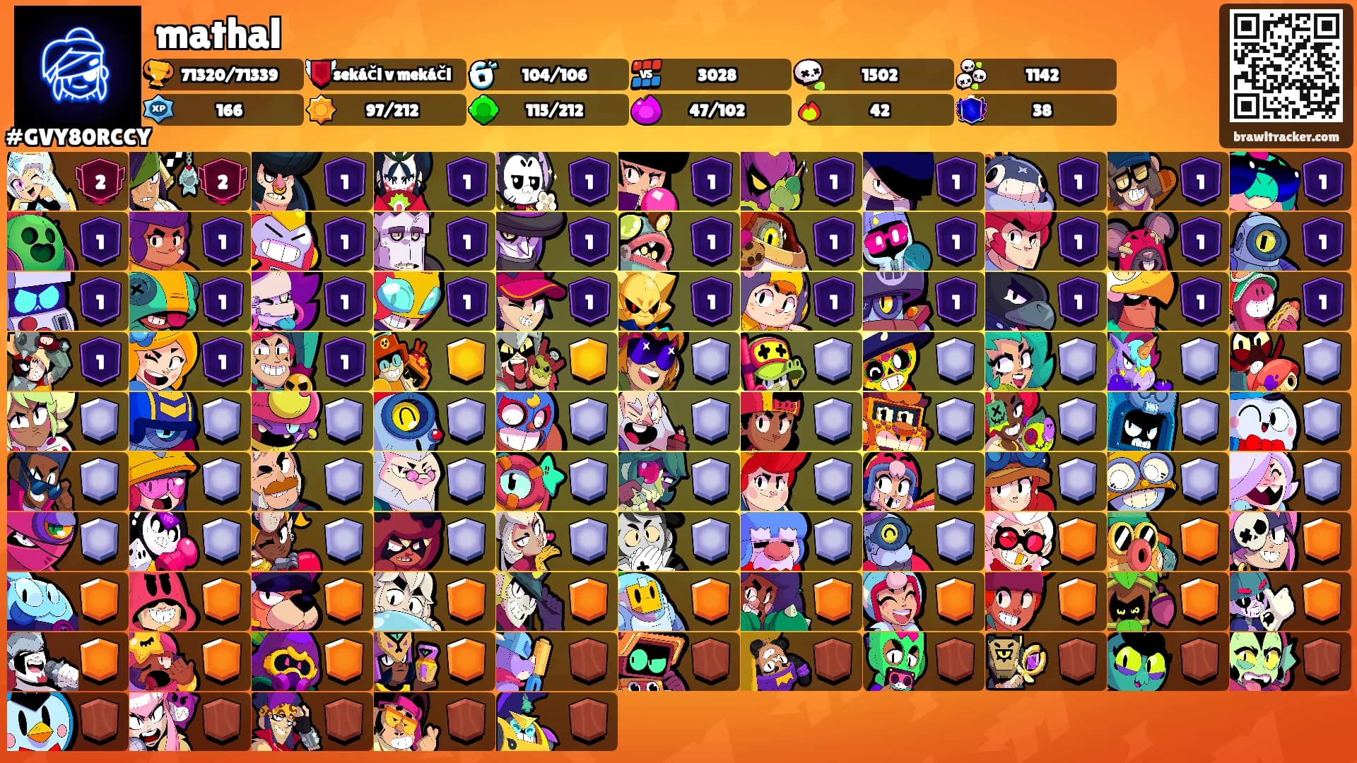mathal's Ranks
