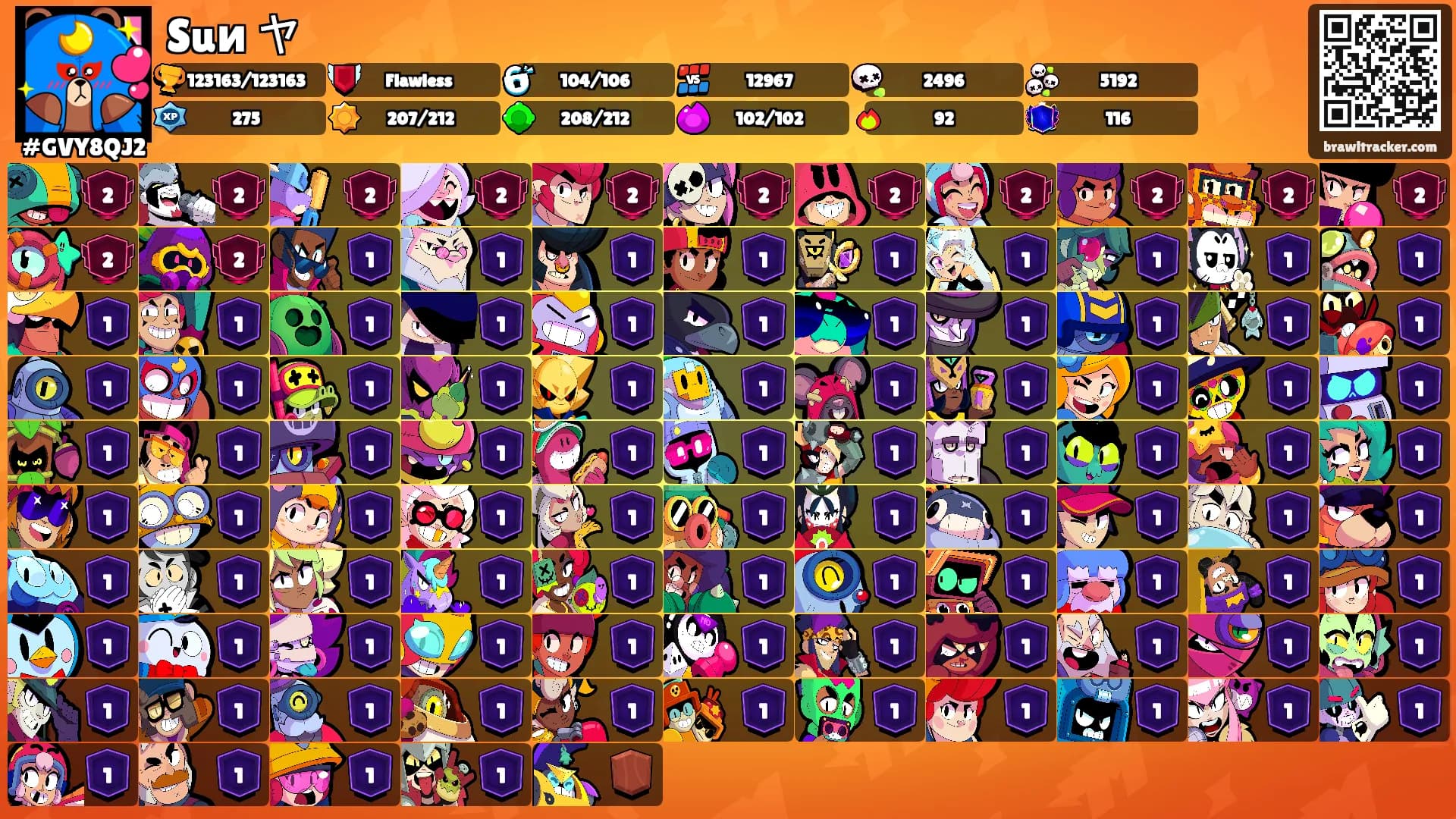 Suи ヤ's Ranks