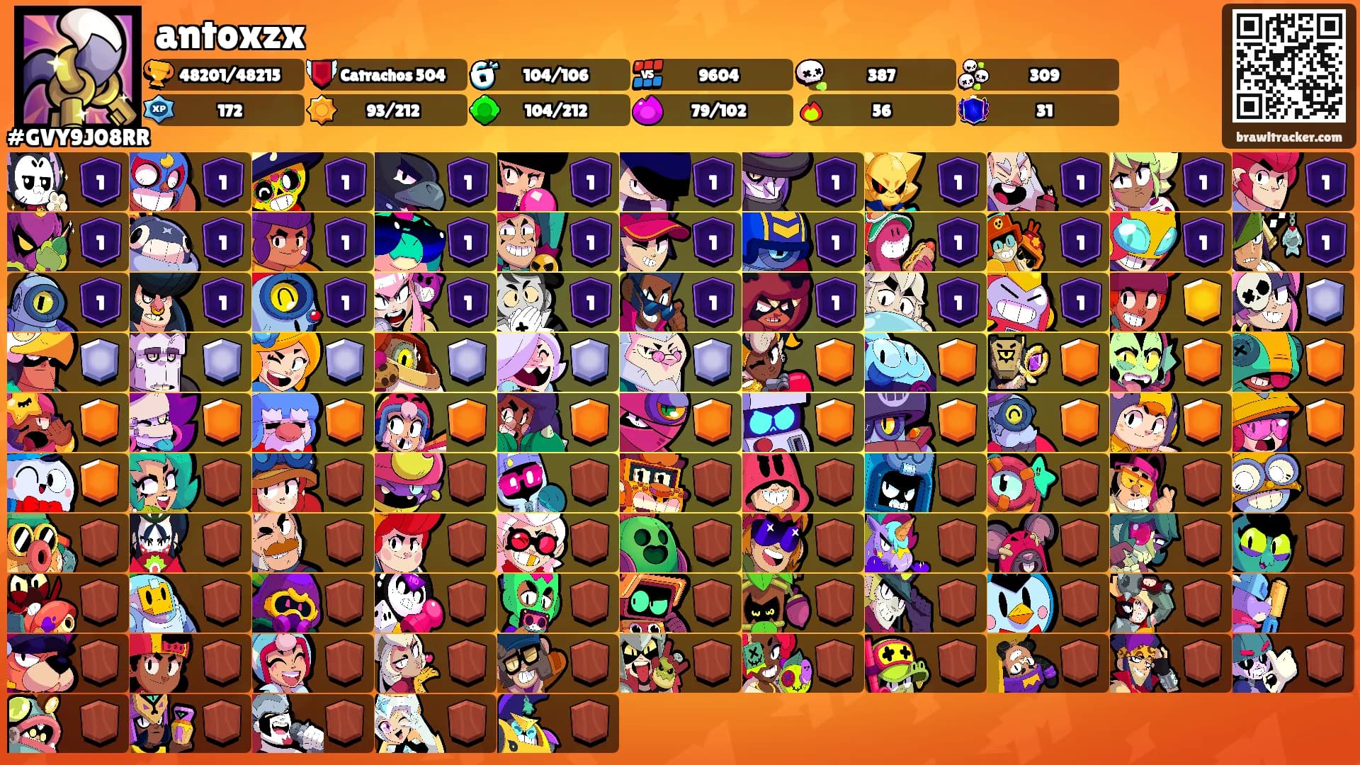 antoxzx's Ranks