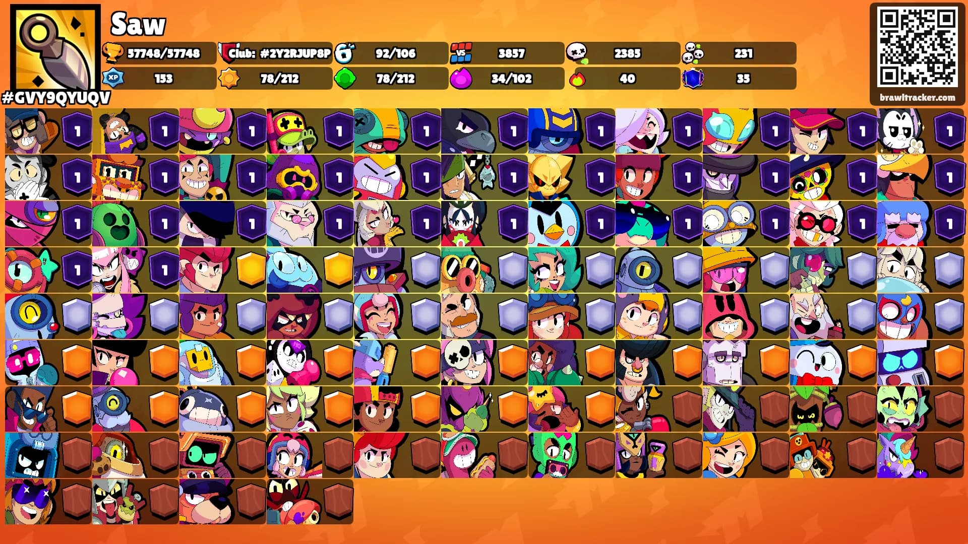 Saw's Ranks
