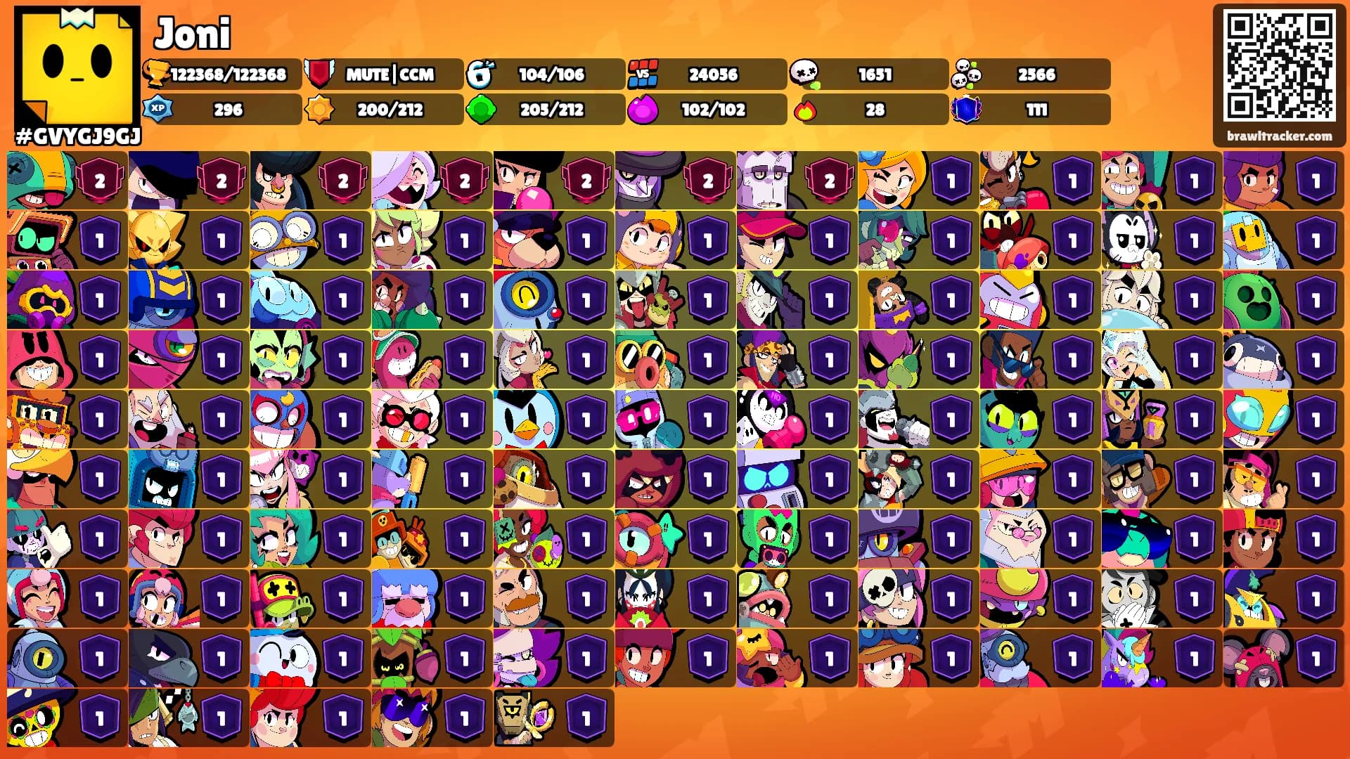 Joni's Ranks