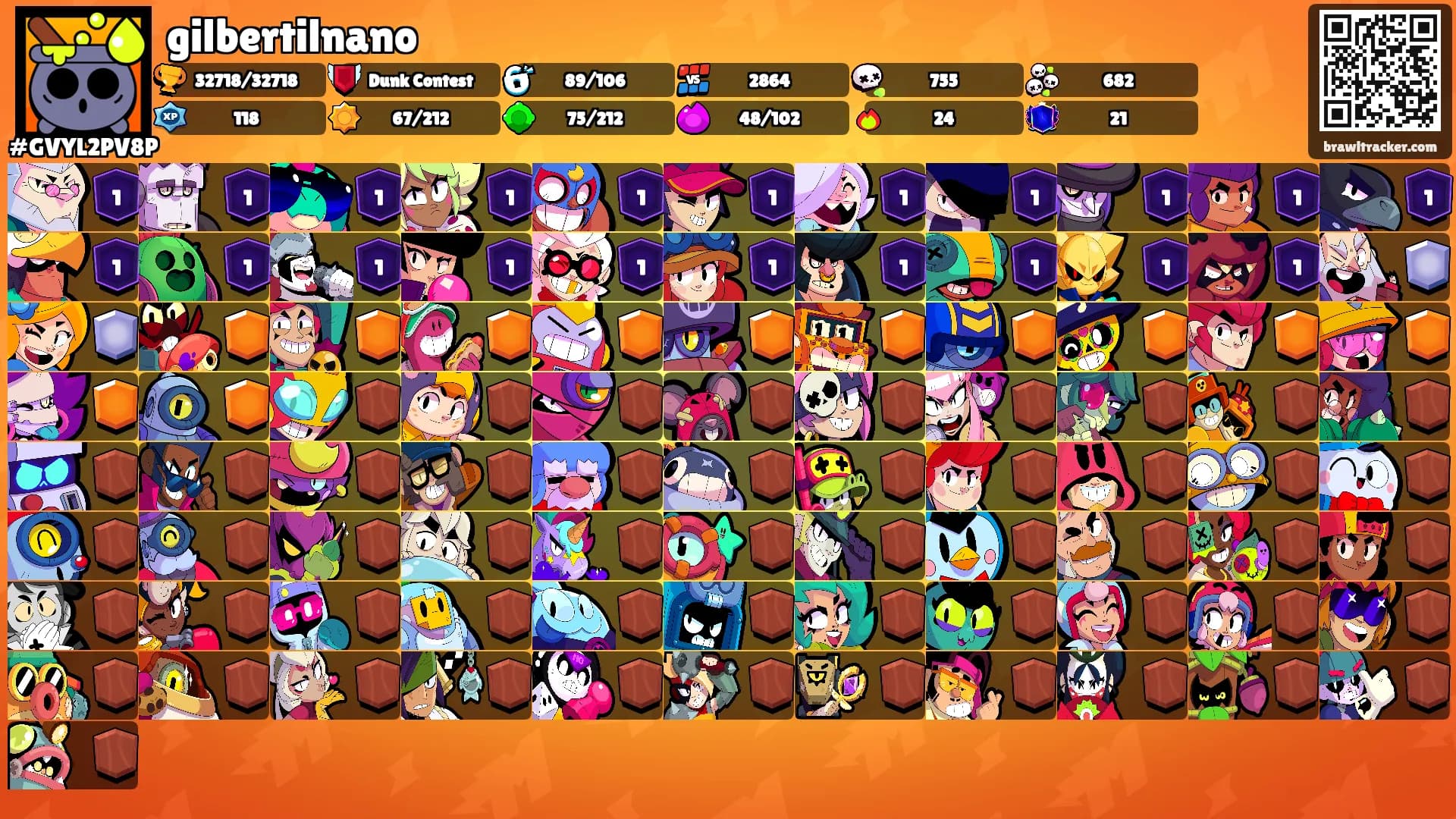 gilbertilnano's Ranks